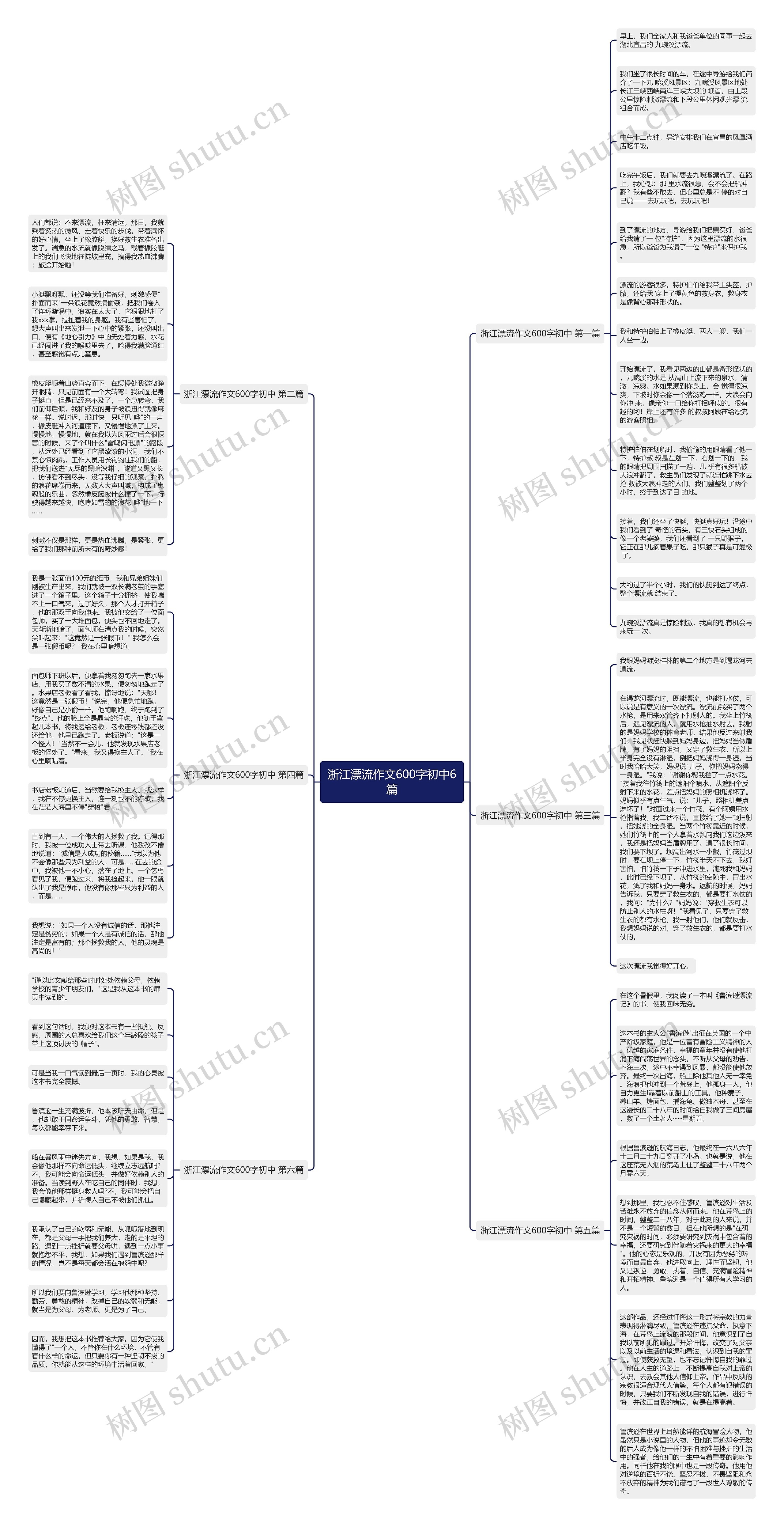 浙江漂流作文600字初中6篇思维导图高清图 浙江漂流作文600字初中6篇思维导图