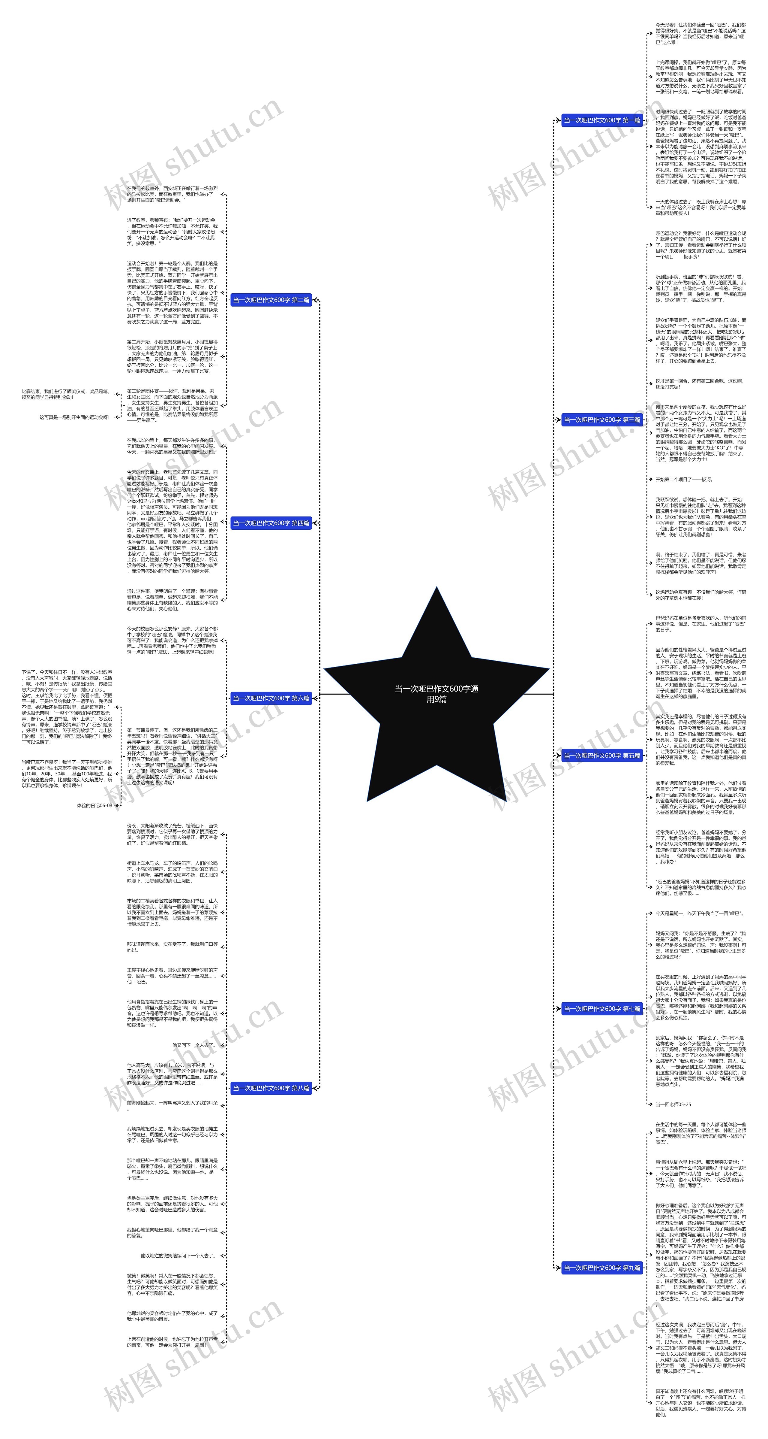 当一次哑巴作文600字通用9篇思维导图