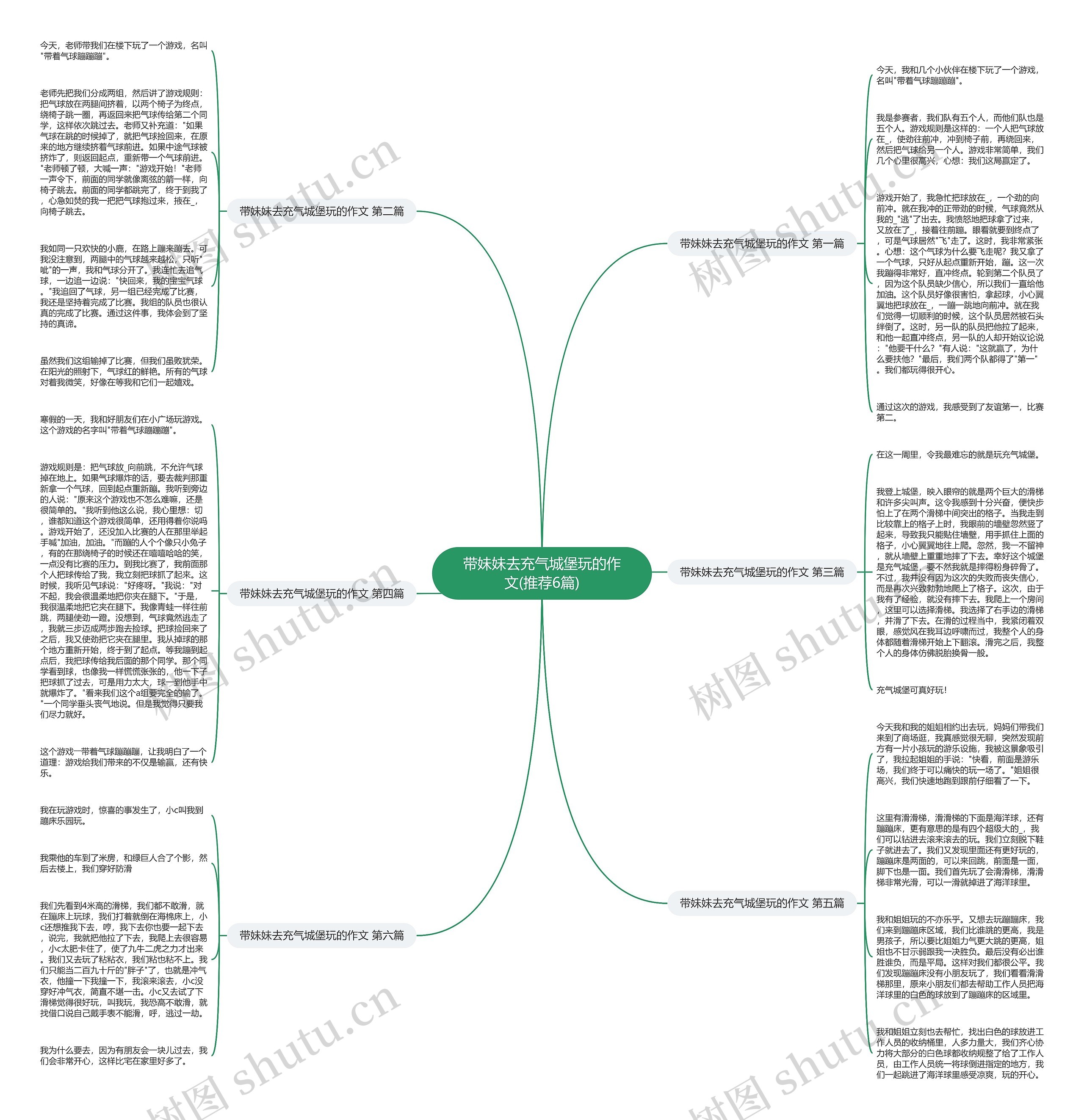 带妹妹去充气城堡玩的作文(推荐6篇)思维导图