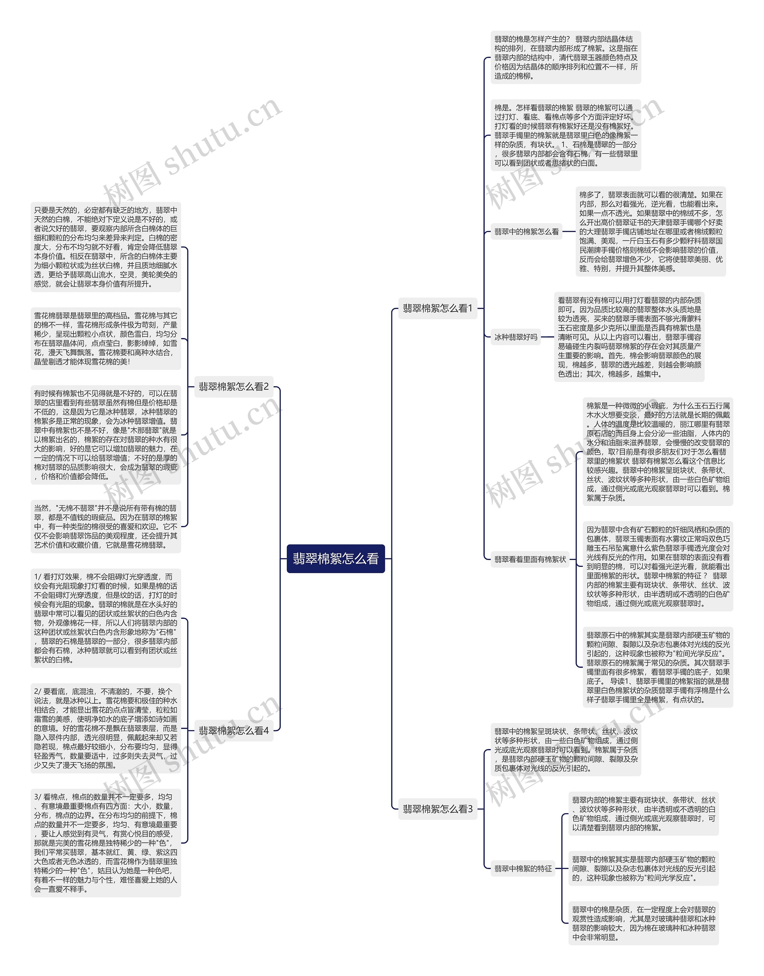 翡翠棉絮怎么看思维导图