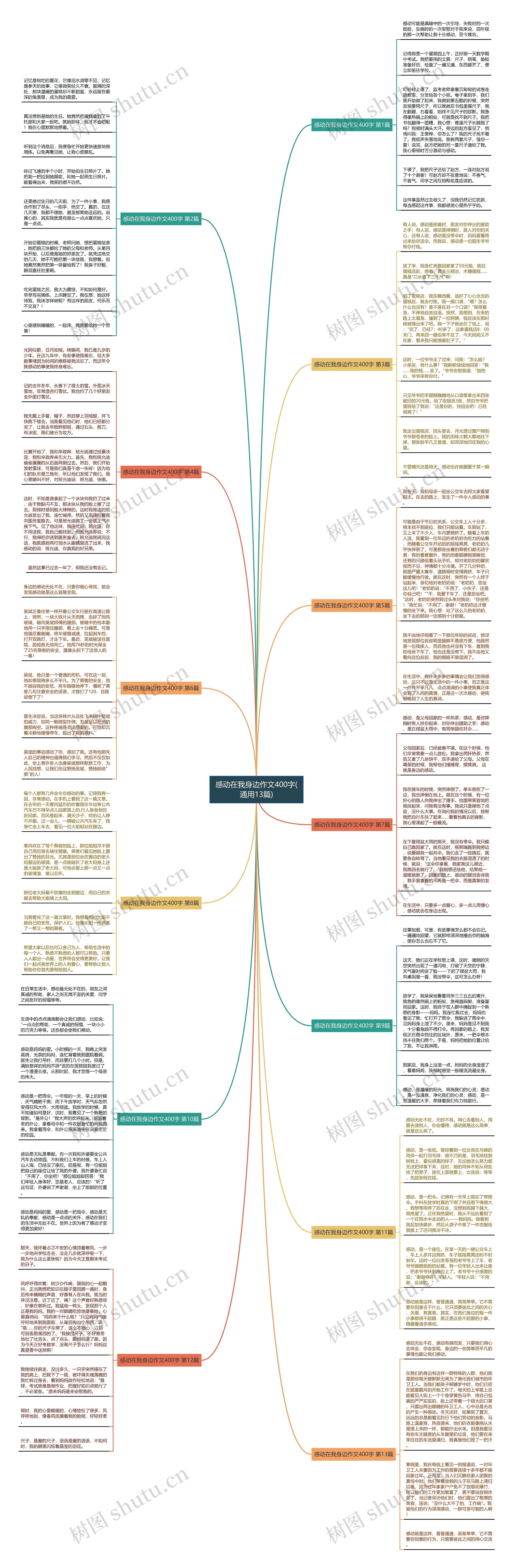 感动在我身边作文400字(通用13篇)思维导图