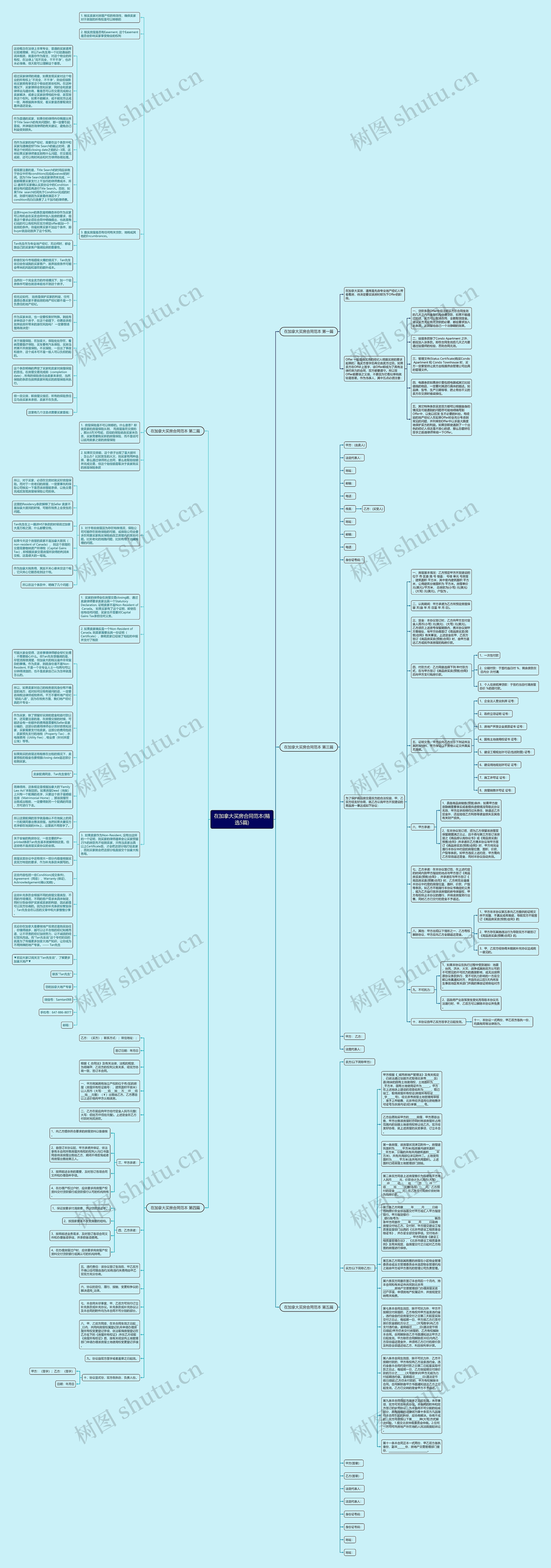 在加拿大买房合同范本(精选5篇)思维导图