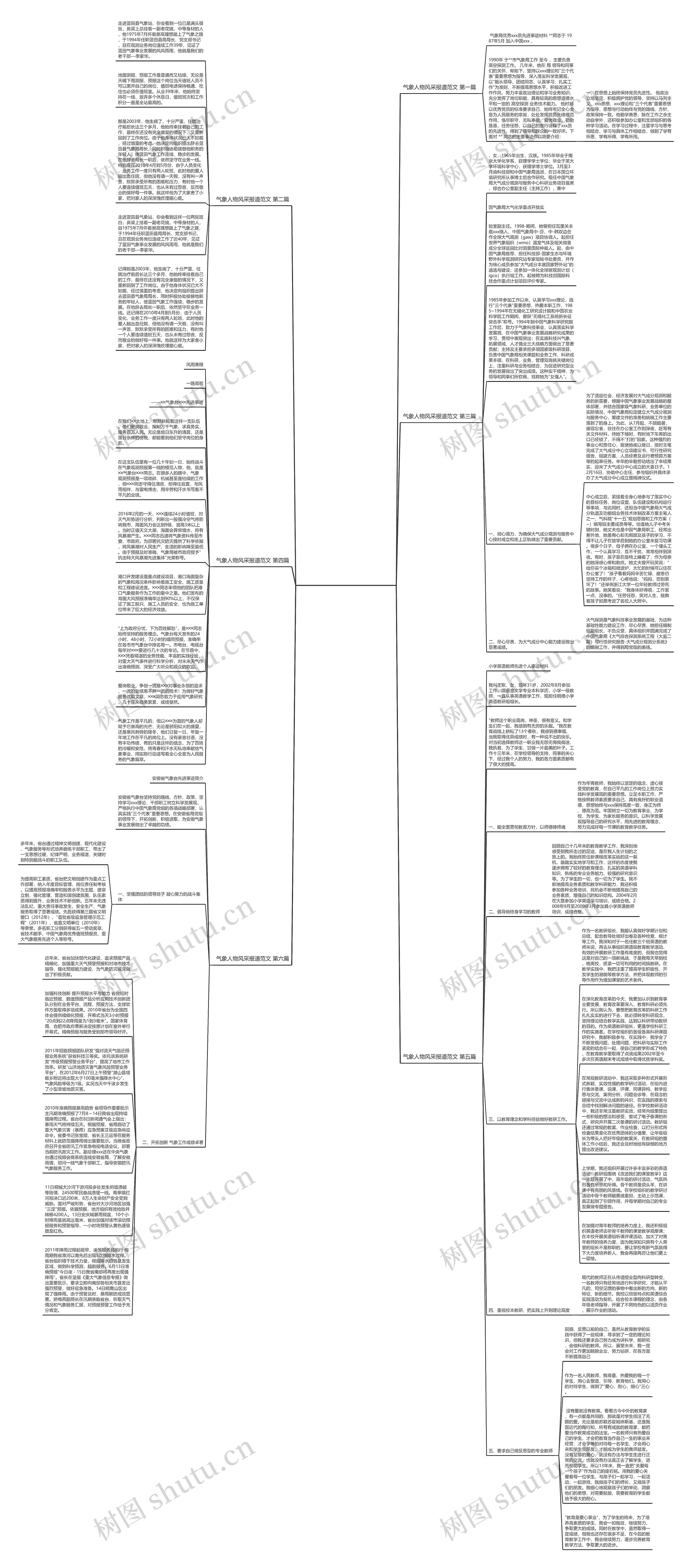 气象人物风采报道范文通用6篇思维导图