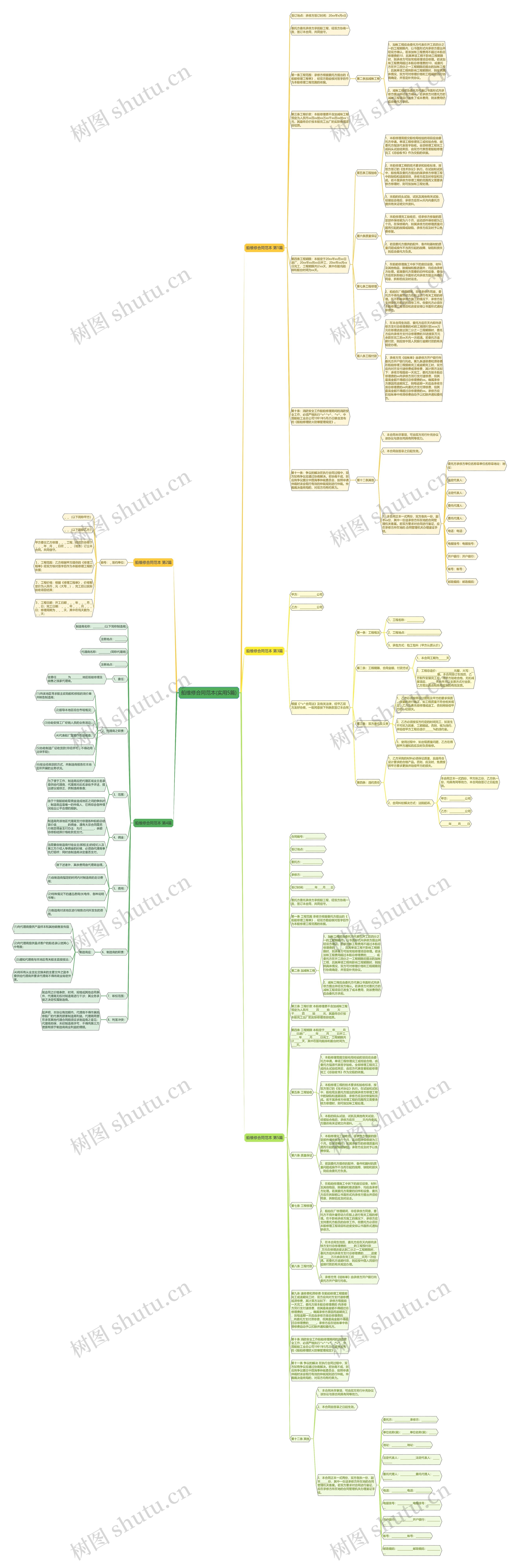 船维修合同范本(实用5篇)思维导图