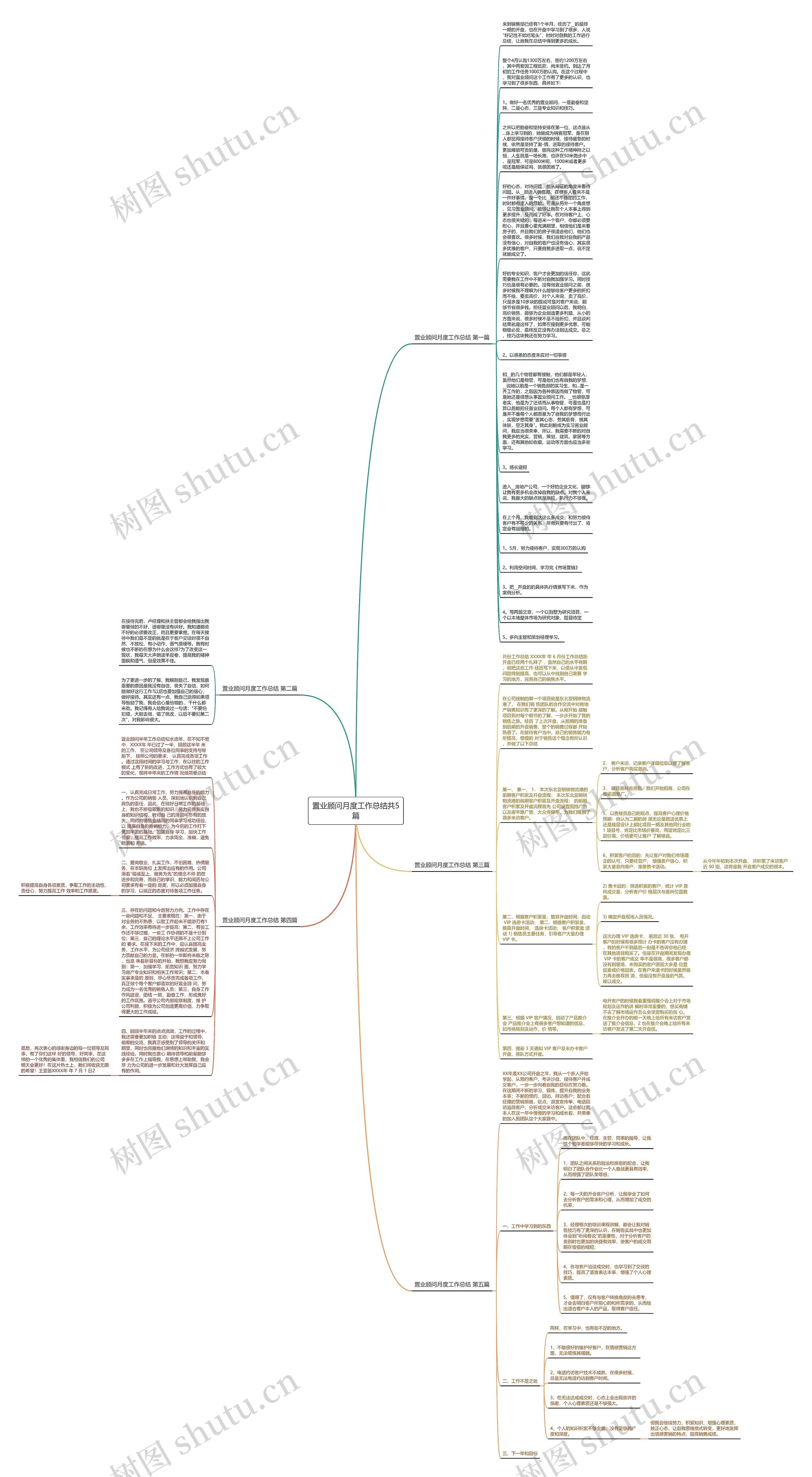 置业顾问月度工作总结共5篇思维导图