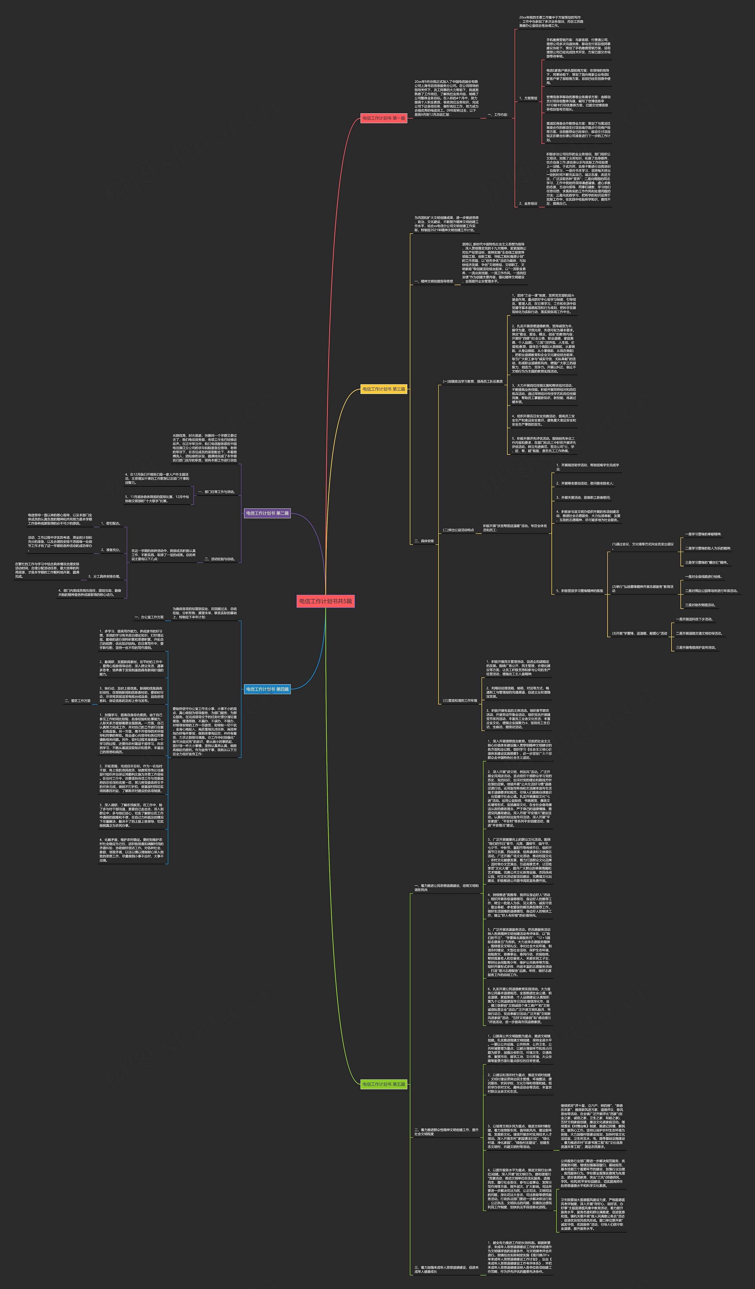 电信工作计划书共5篇思维导图