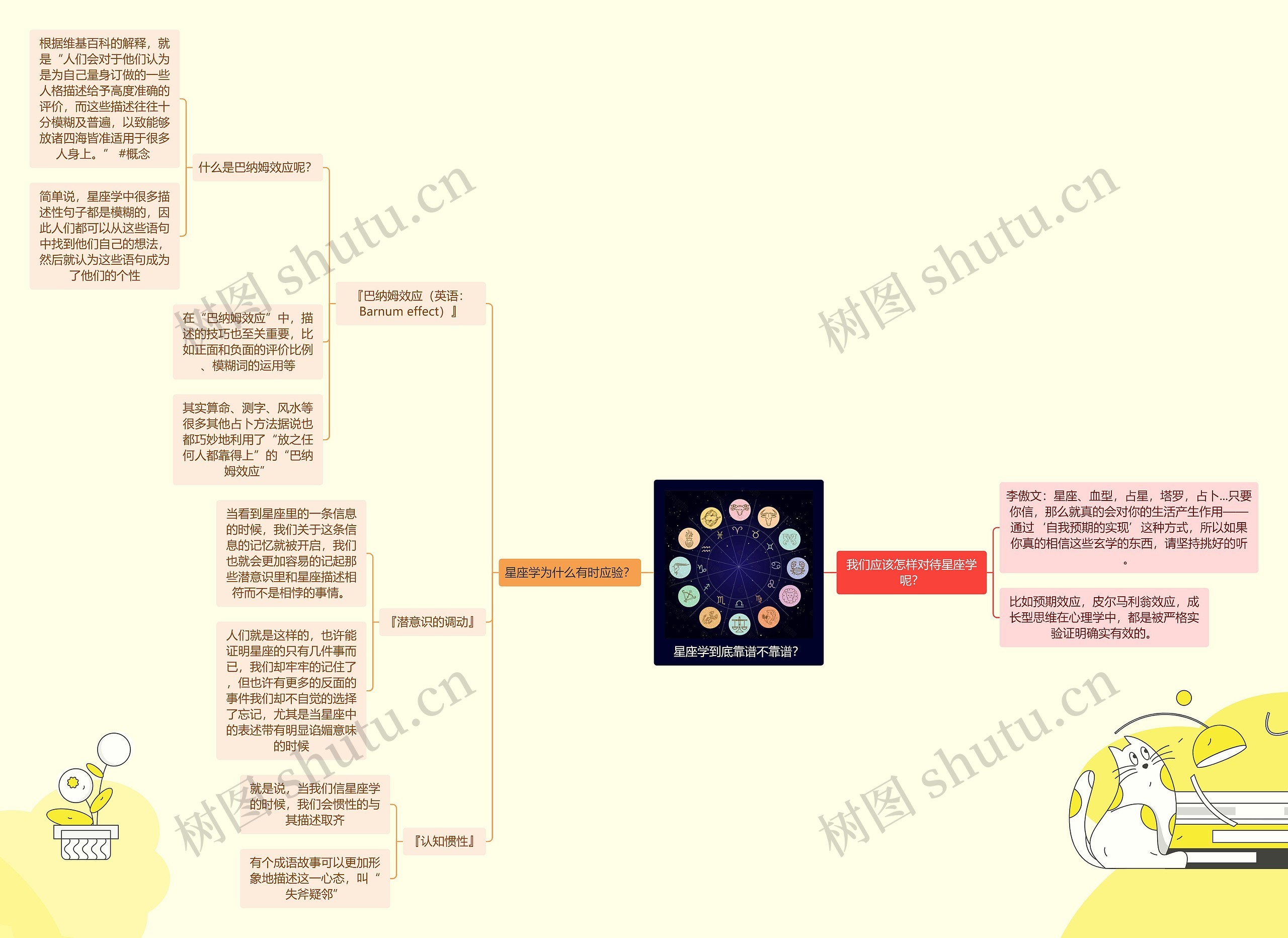 星座学到底靠谱不靠谱？