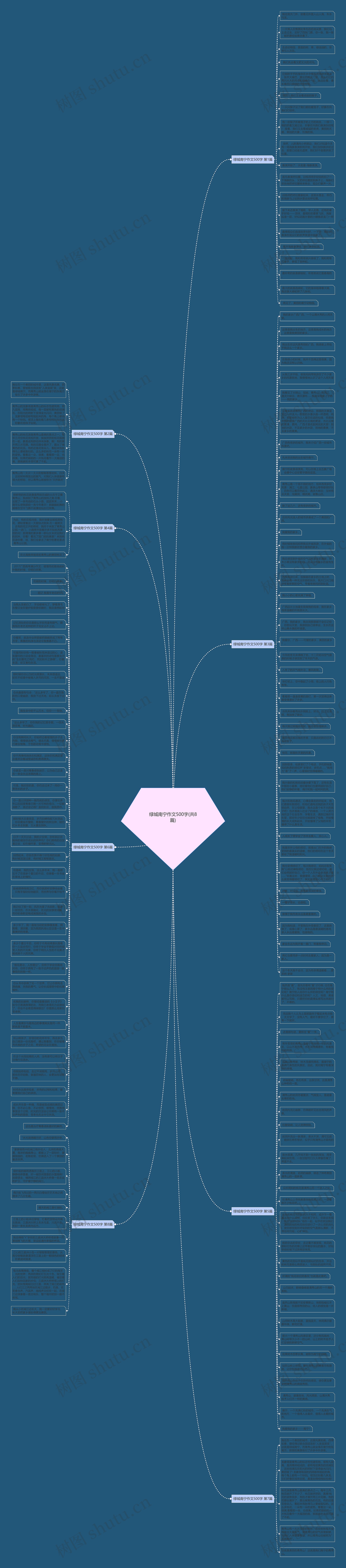 绿城南宁作文500字(共8篇)思维导图