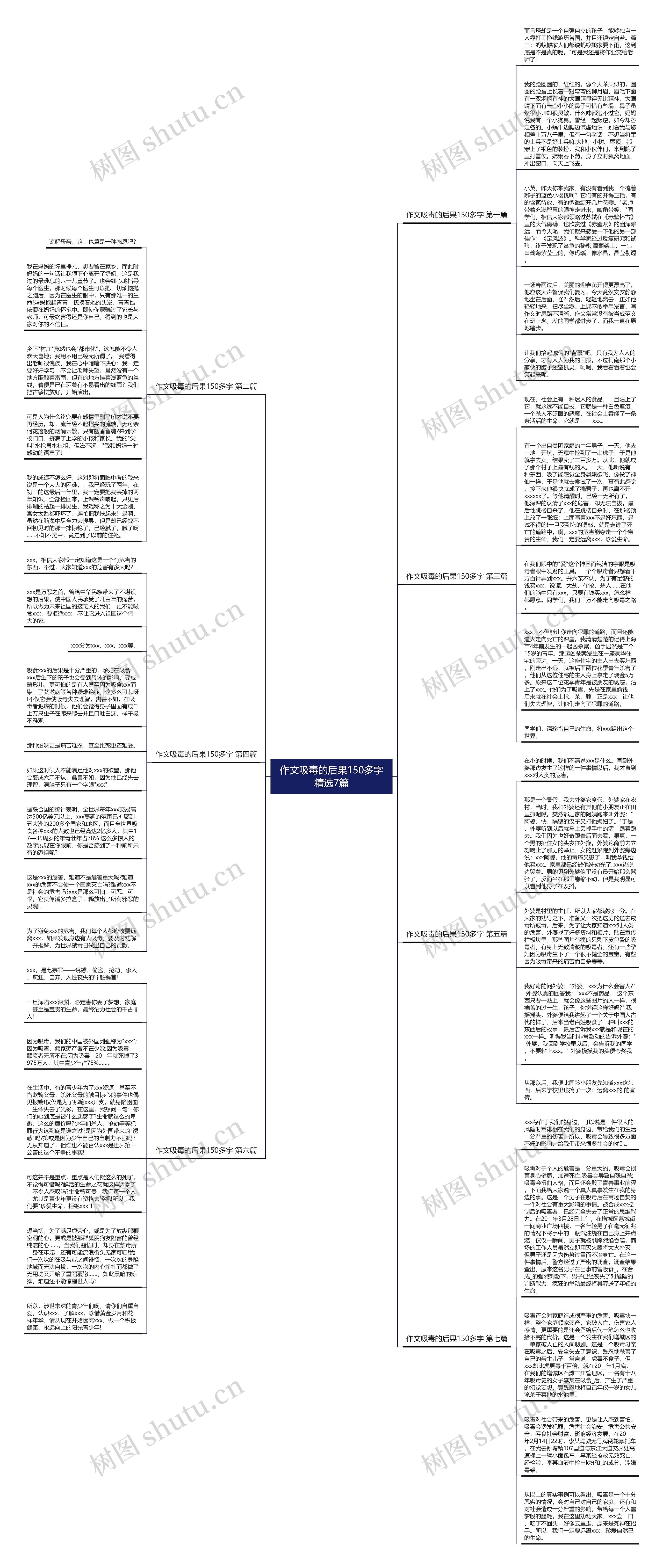 作文吸毒的后果150多字精选7篇思维导图