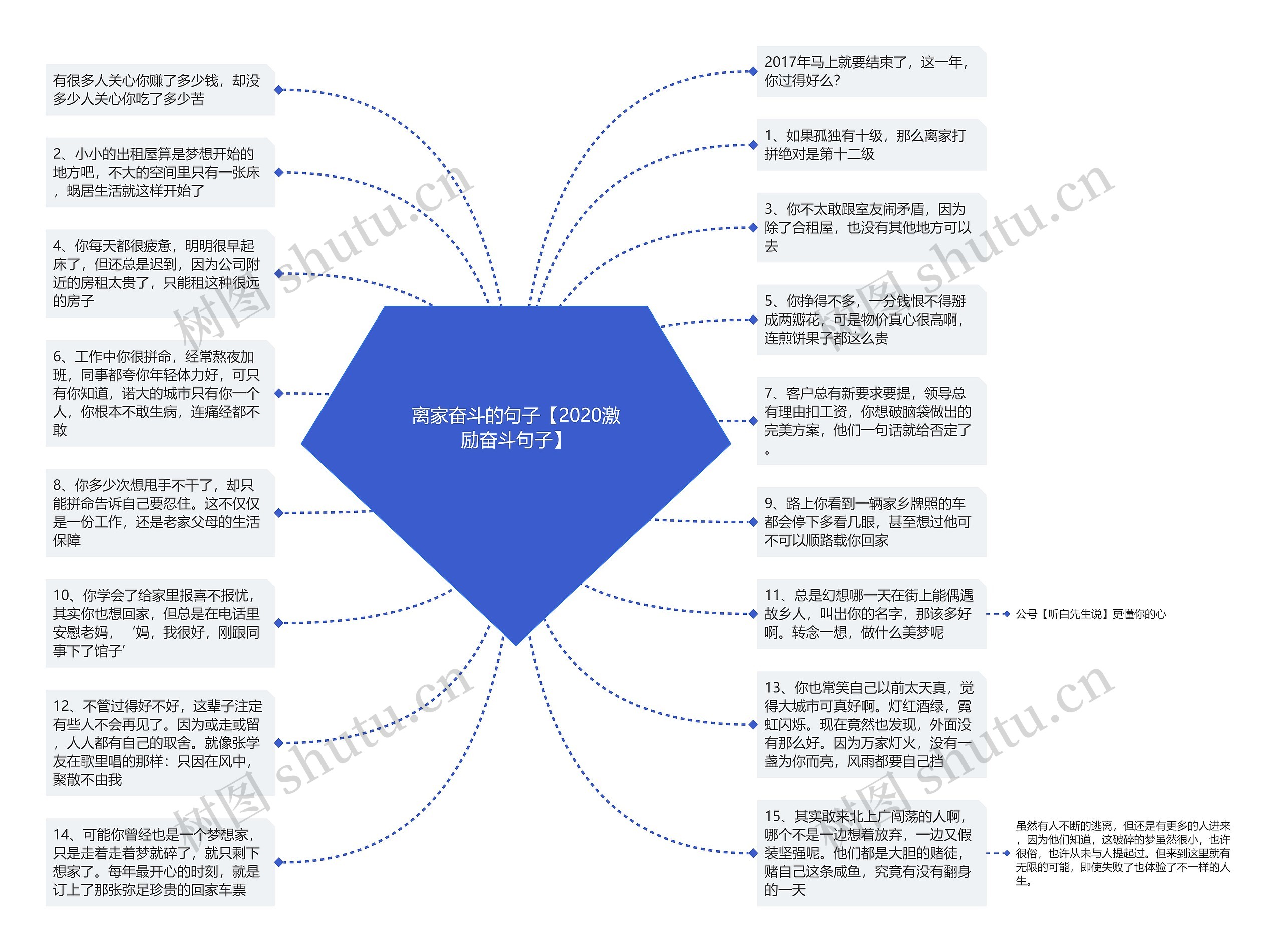 离家奋斗的句子【2020激励奋斗句子】