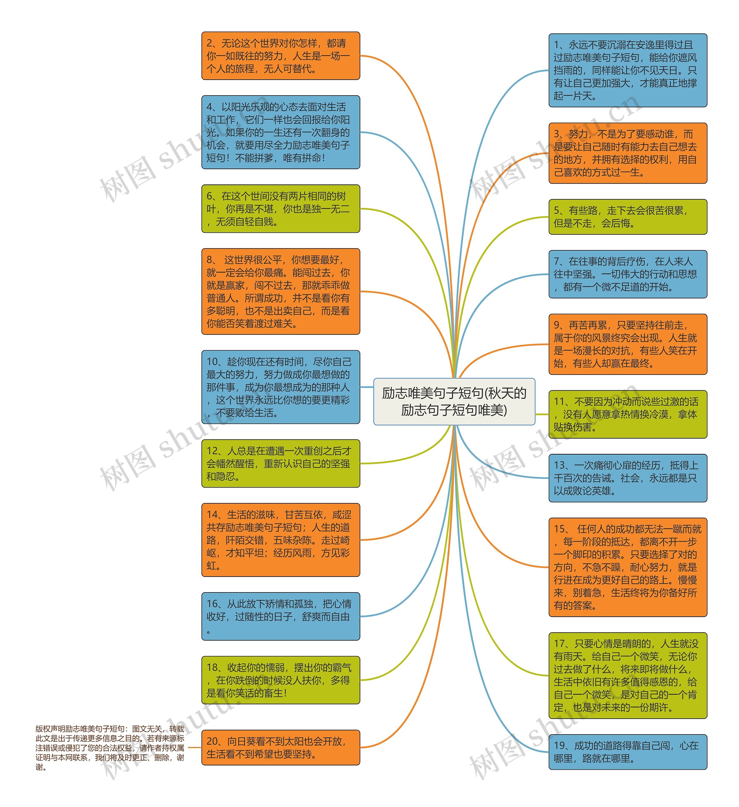 励志唯美句子短句(秋天的励志句子短句唯美)思维导图