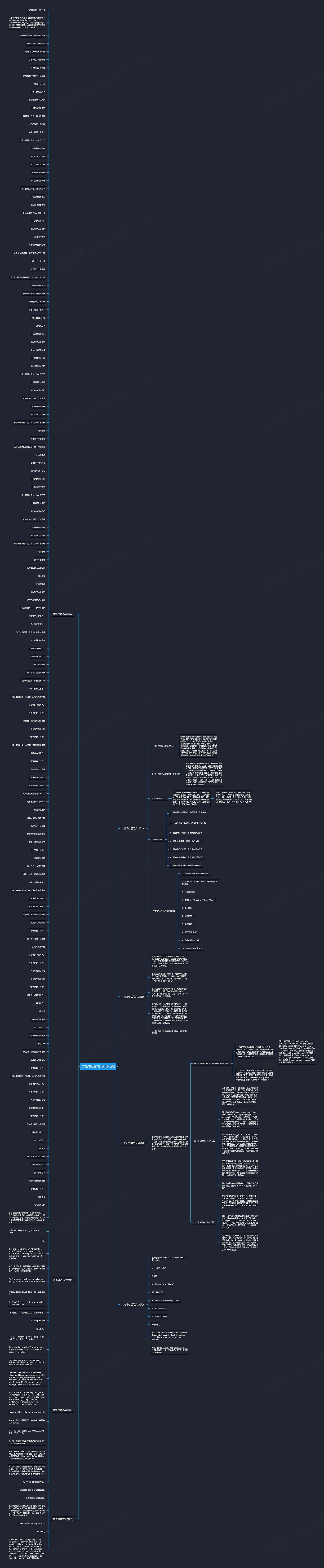 英语电话范文(通用八篇)思维导图