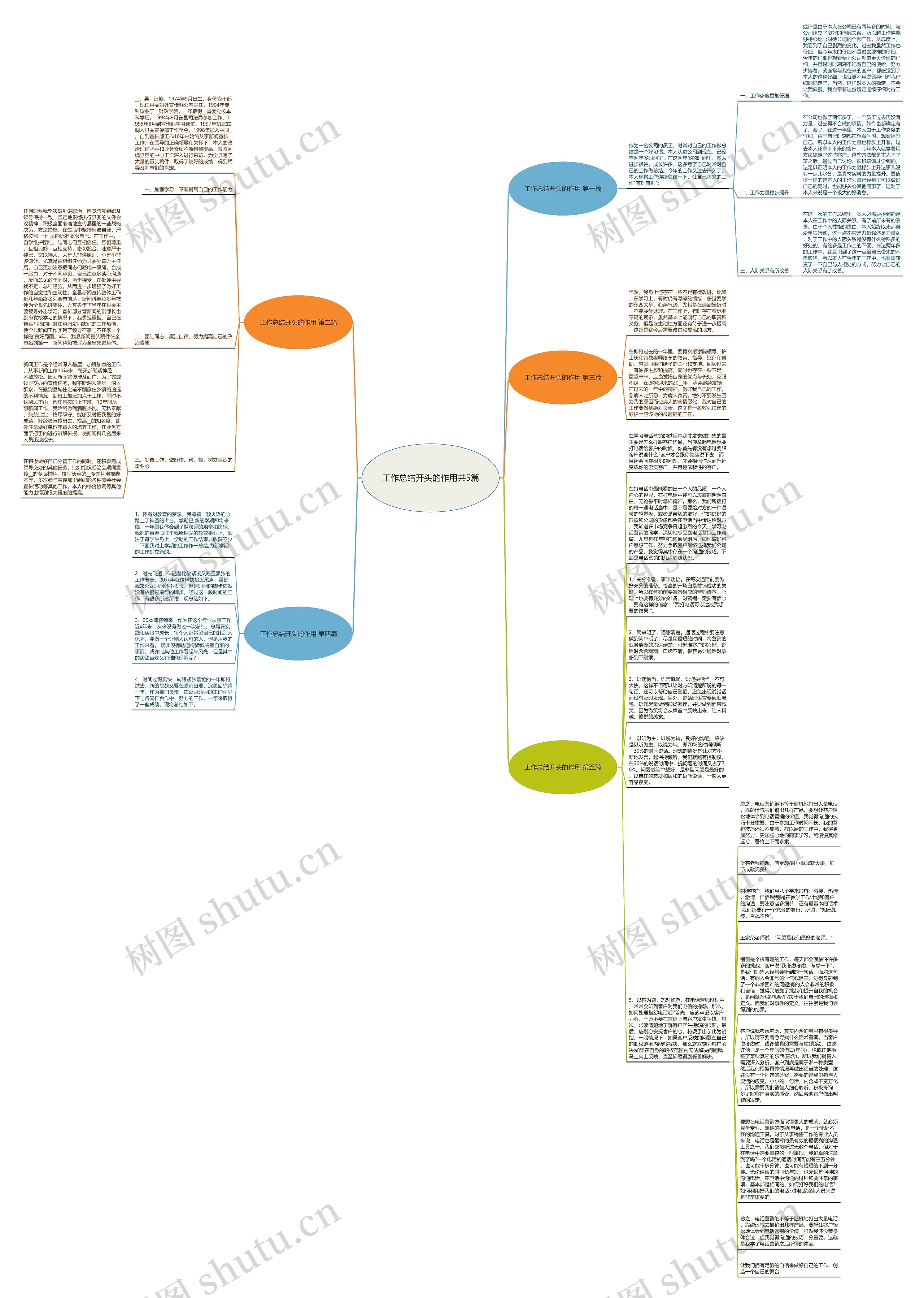 工作总结开头的作用共5篇思维导图
