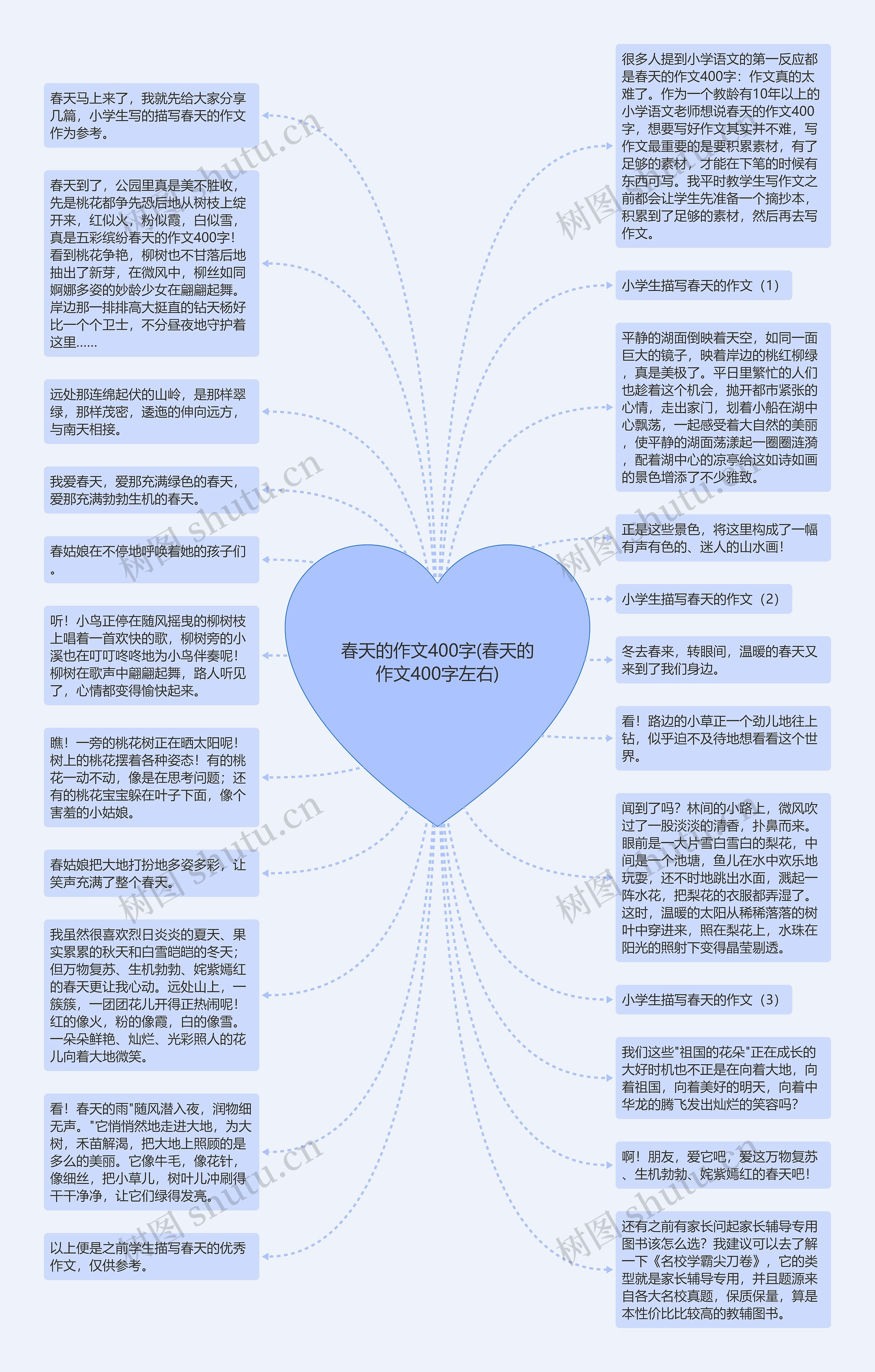 春天的作文400字(春天的作文400字左右)