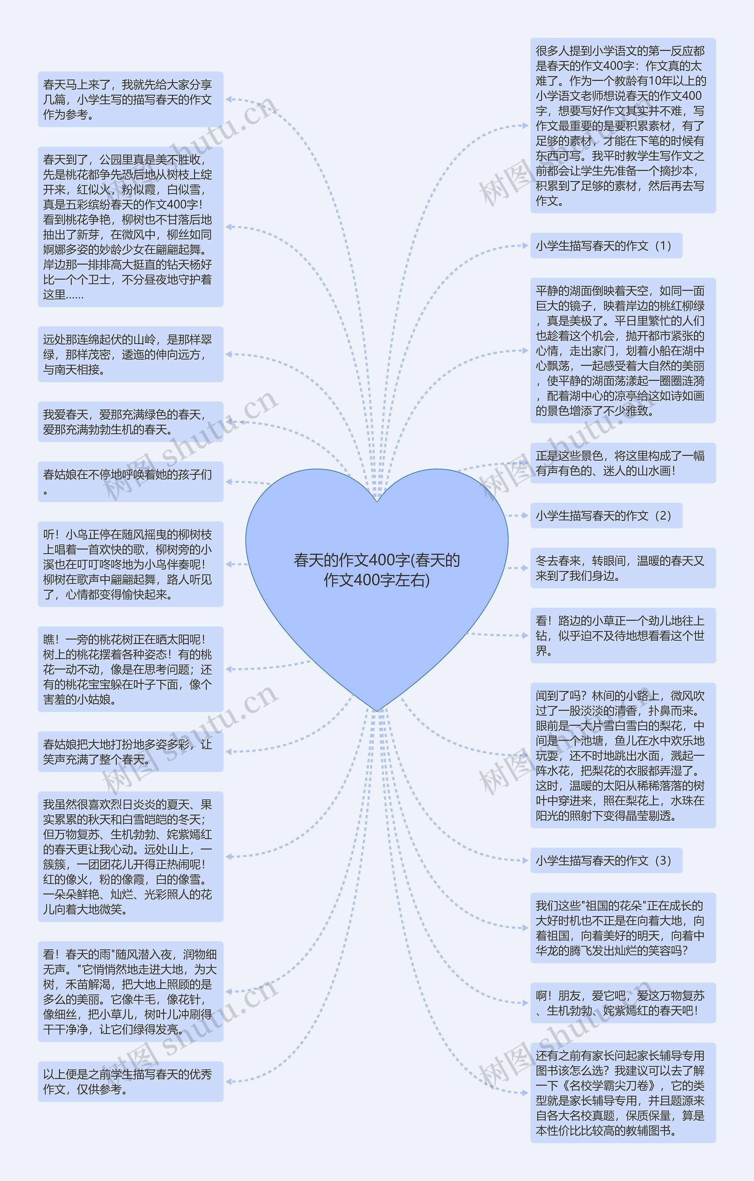 春天的作文400字(春天的作文400字左右)思维导图