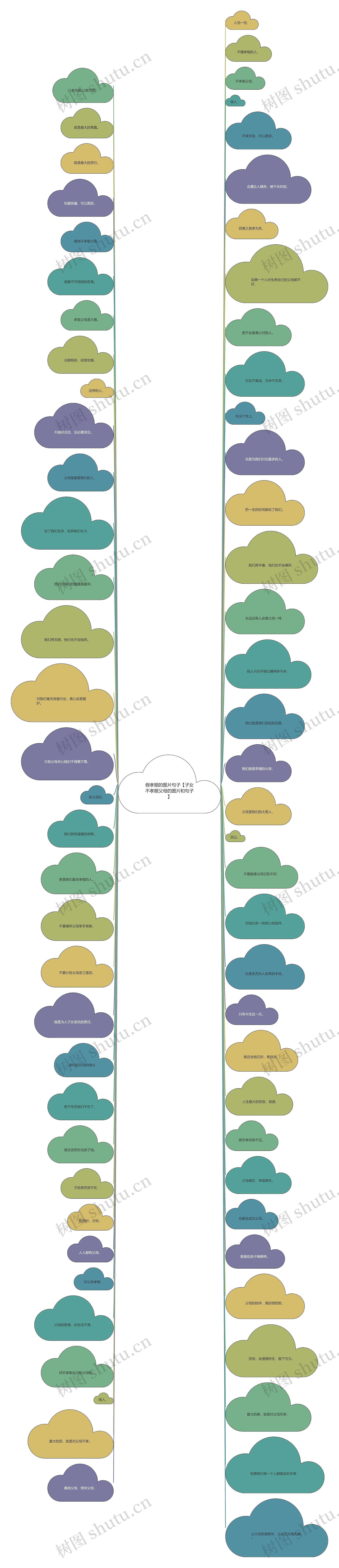 假孝顺的图片句子【子女不孝顺父母的图片和句子】思维导图