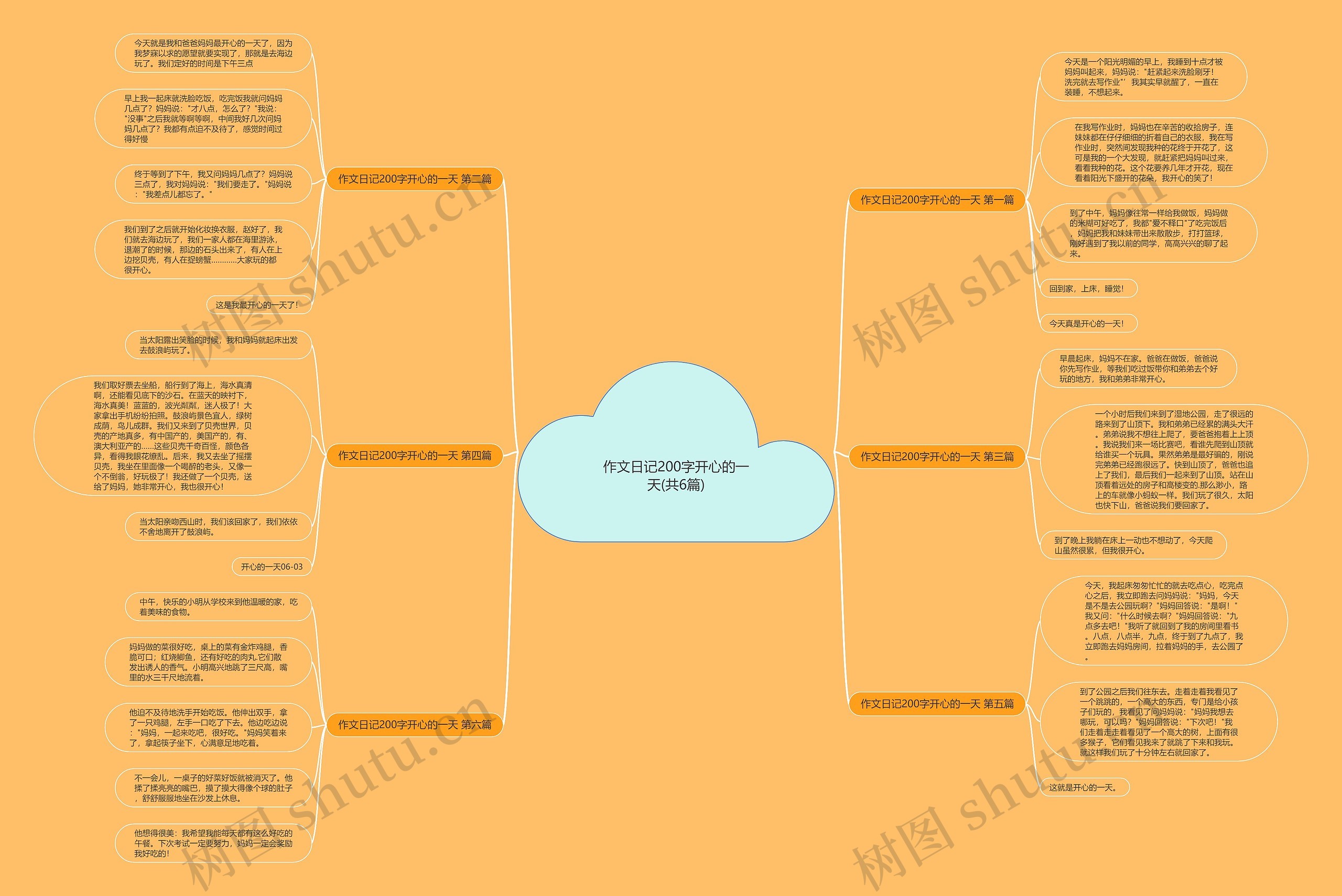 作文日记200字开心的一天(共6篇)思维导图