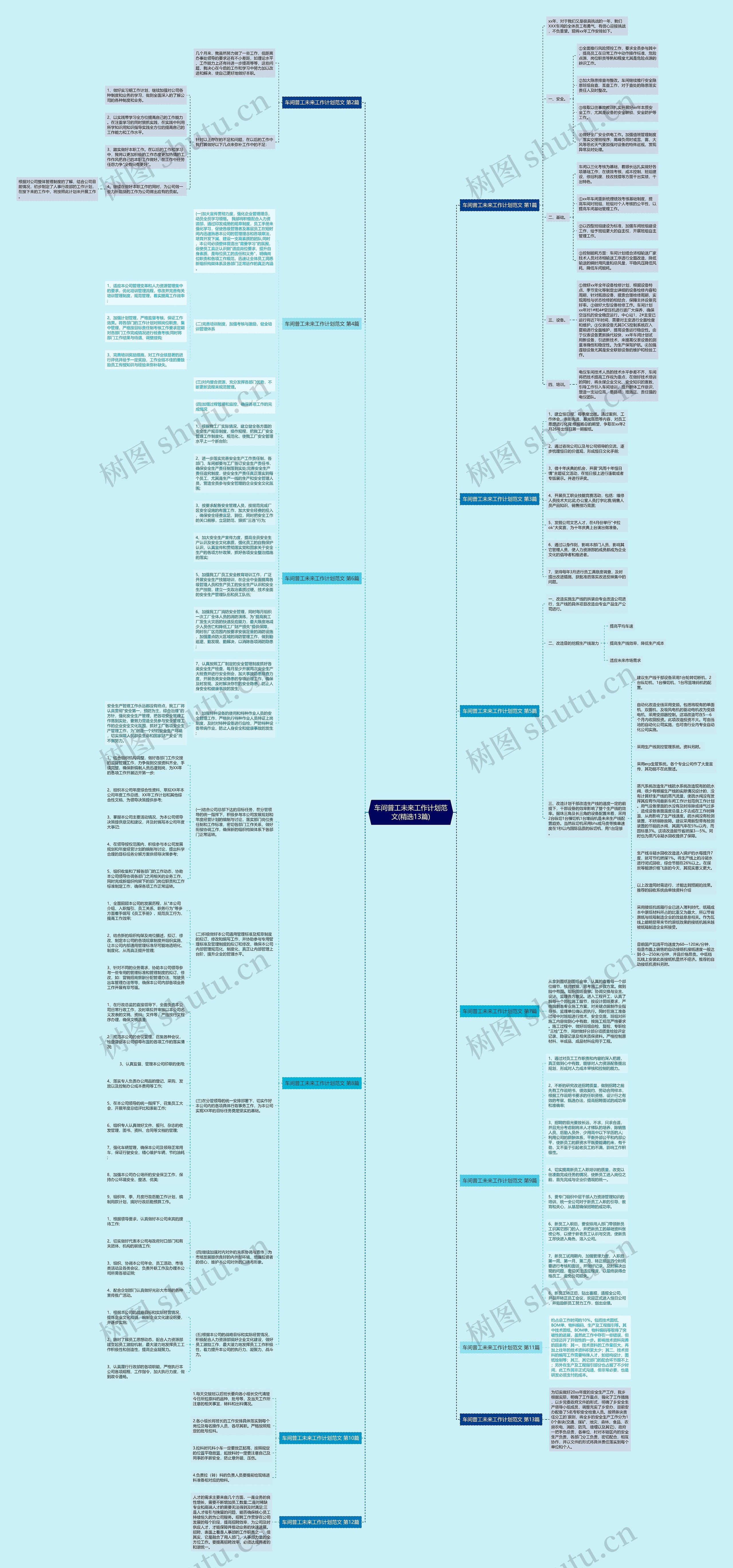 车间普工未来工作计划范文(精选13篇)思维导图