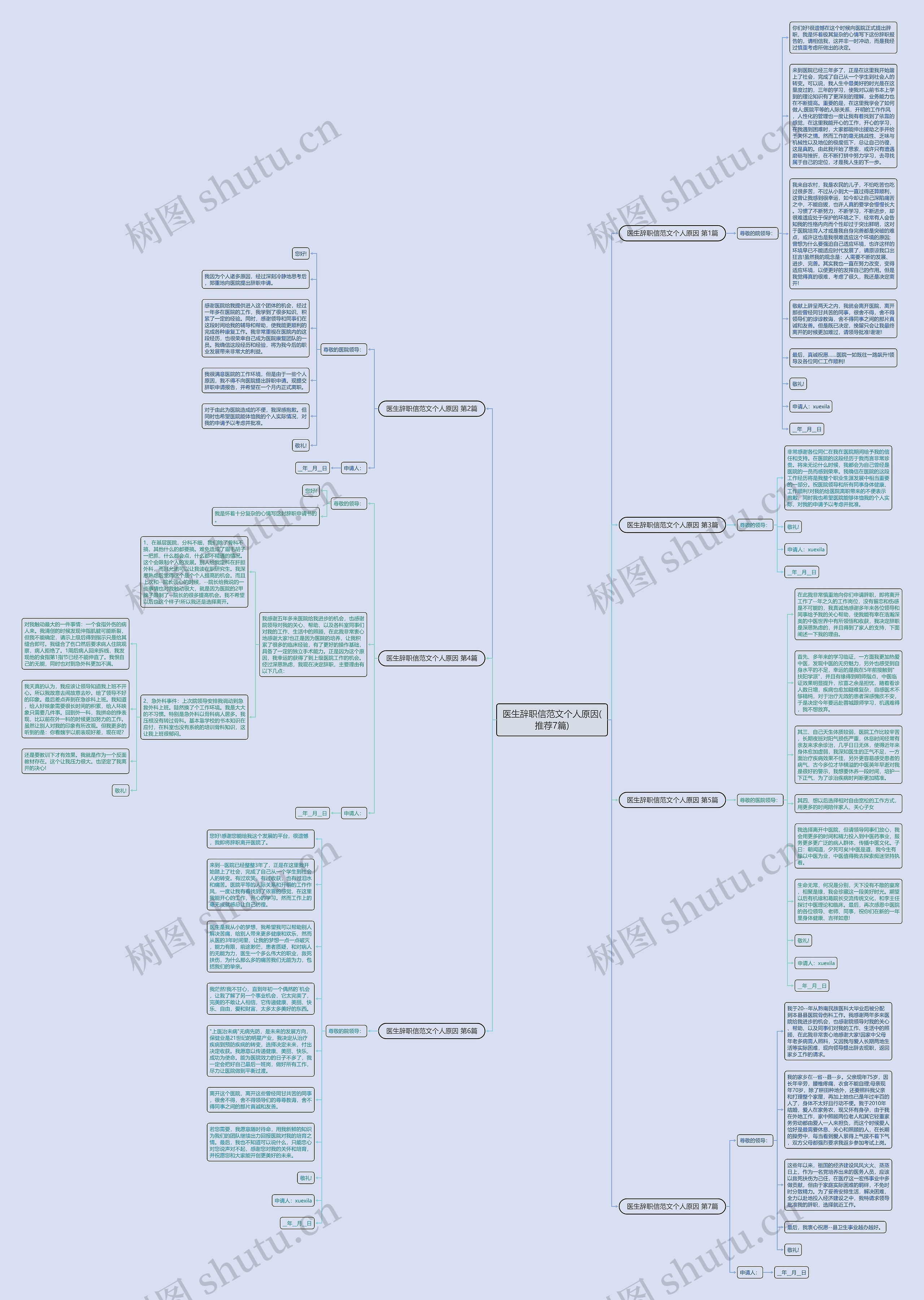 医生辞职信范文个人原因(推荐7篇)思维导图