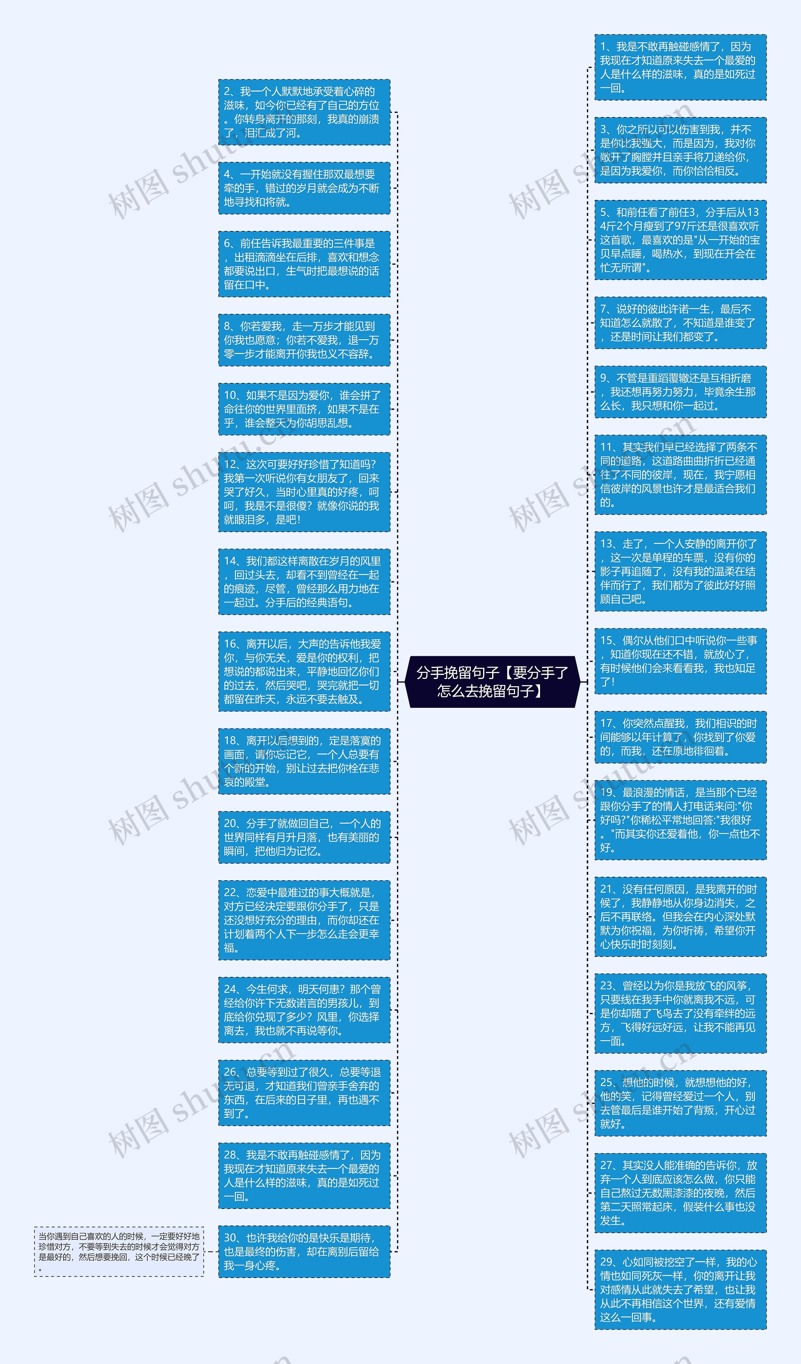 分手挽留句子【要分手了怎么去挽留句子】思维导图