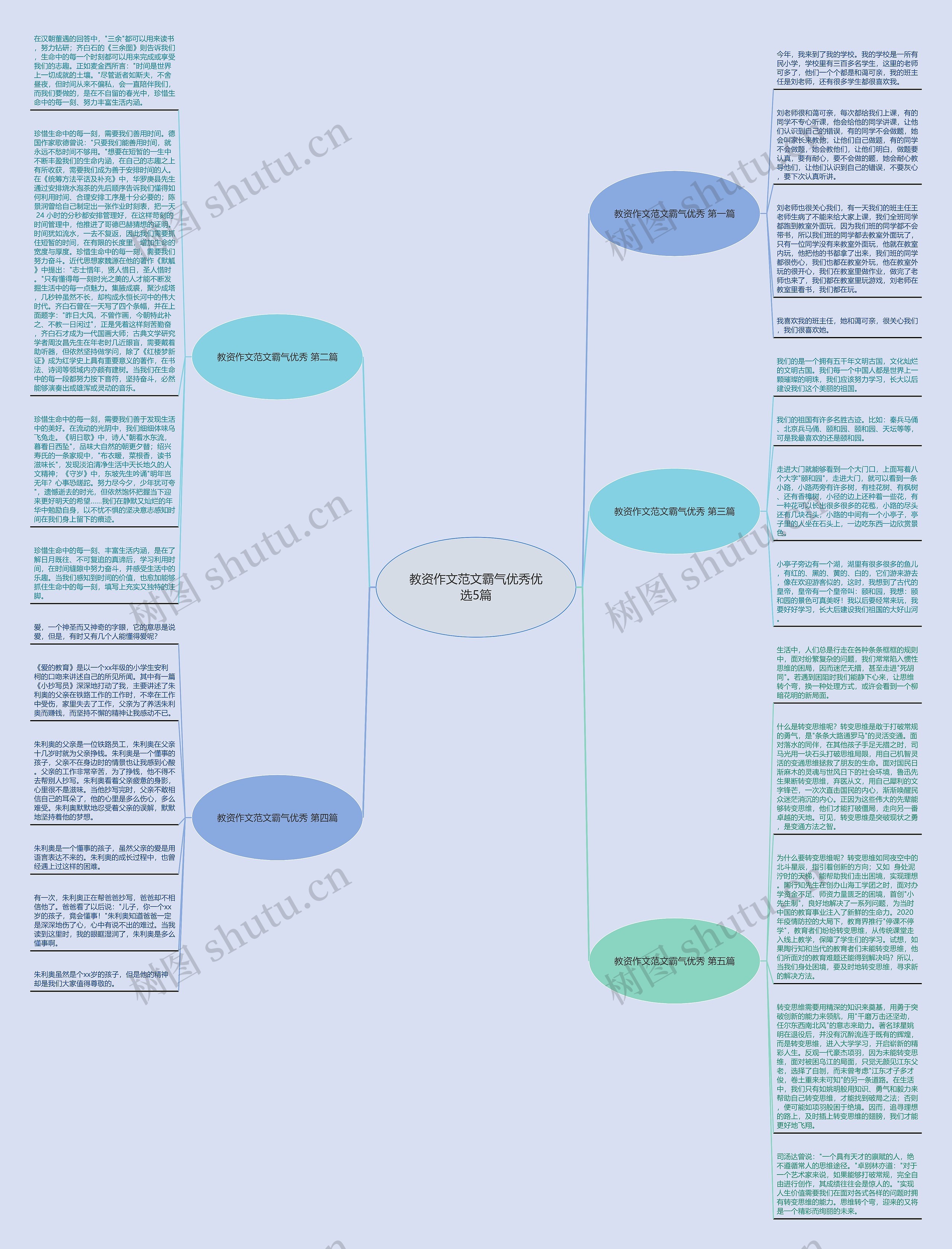 教资作文范文霸气优秀优选5篇思维导图