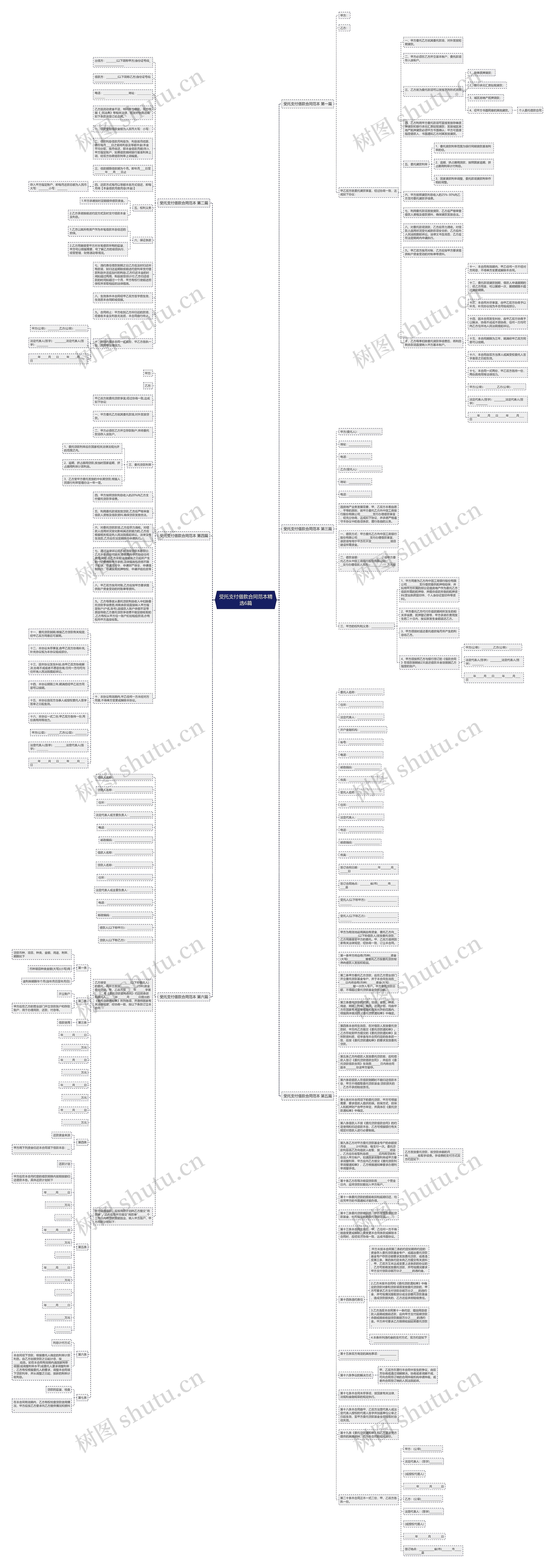 受托支付借款合同范本精选6篇思维导图