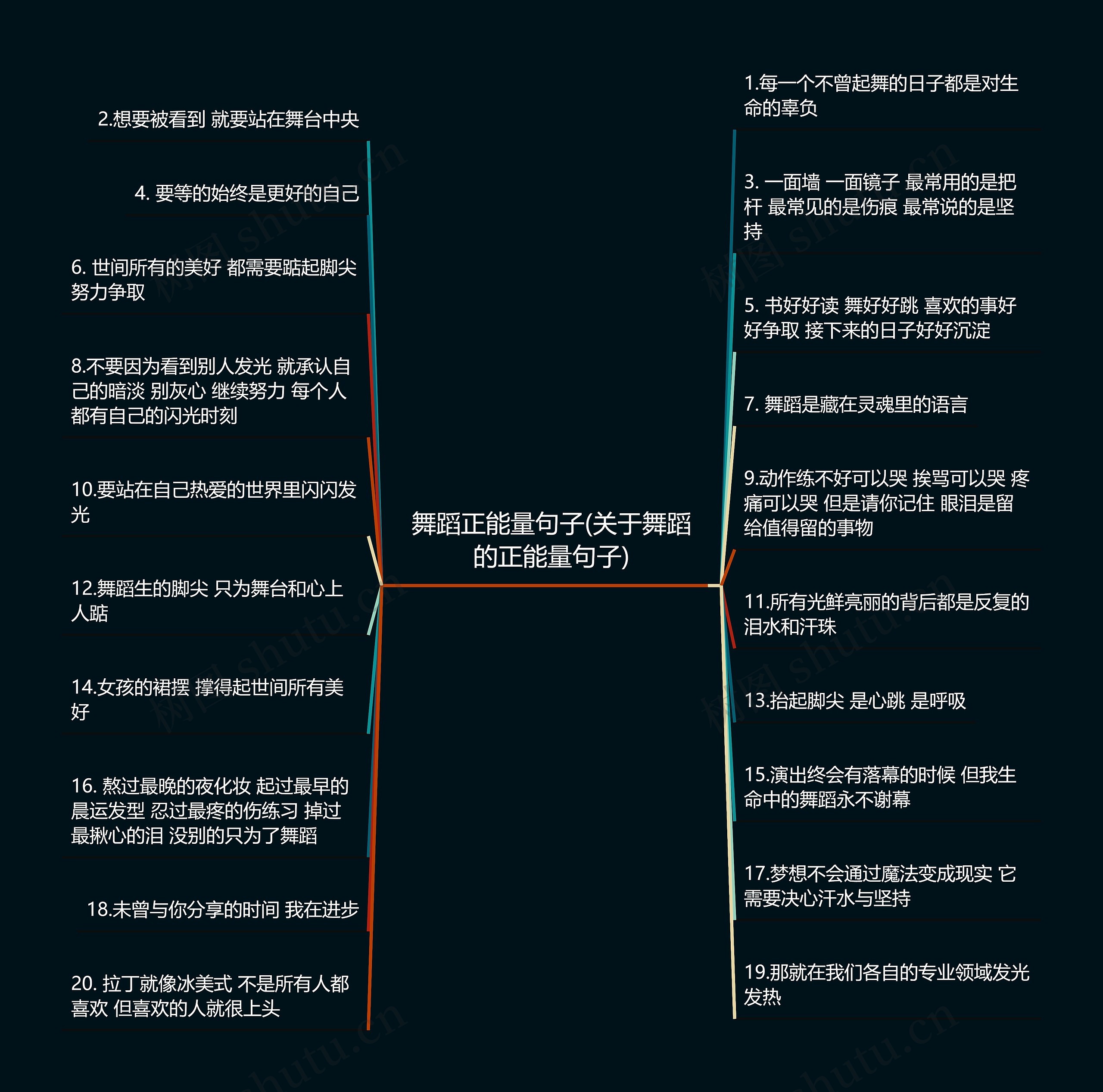 舞蹈正能量句子(关于舞蹈的正能量句子)