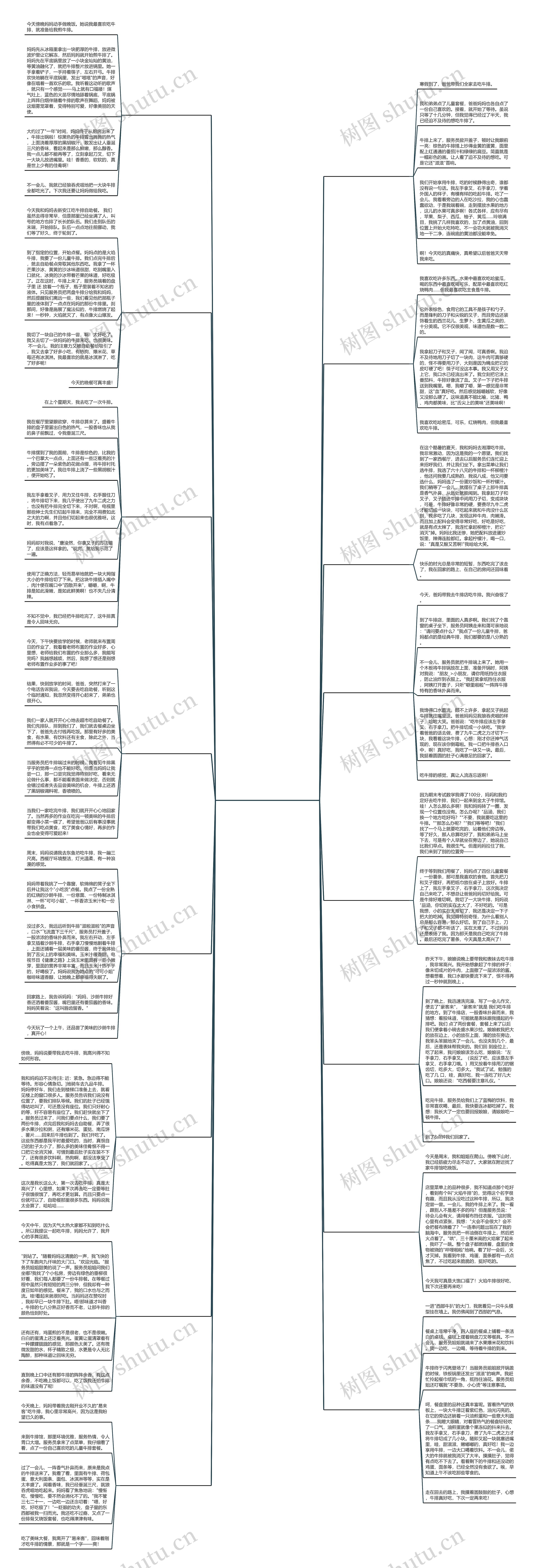 关于吃牛排的作文300字(精选16篇) 关于吃牛排的作文300字(精选16篇)