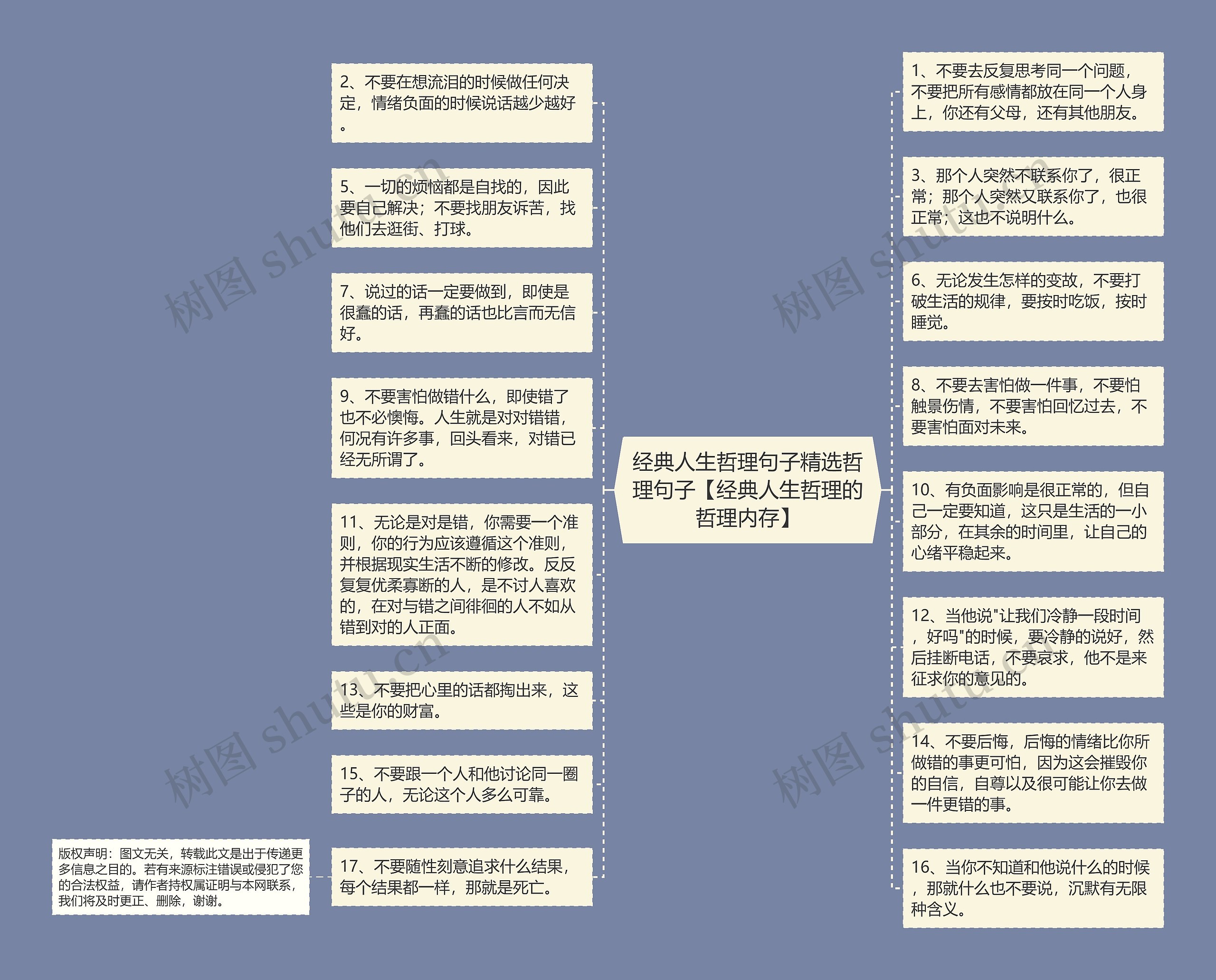 经典人生哲理句子精选哲理句子【经典人生哲理的哲理内存】思维导图