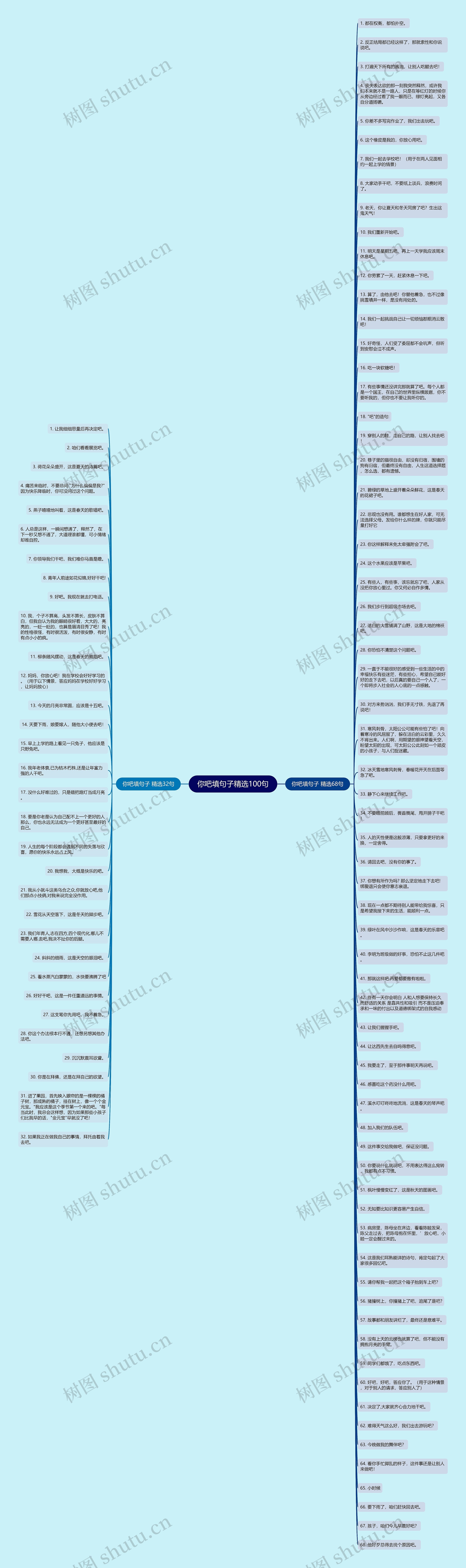 你吧填句子精选100句思维导图