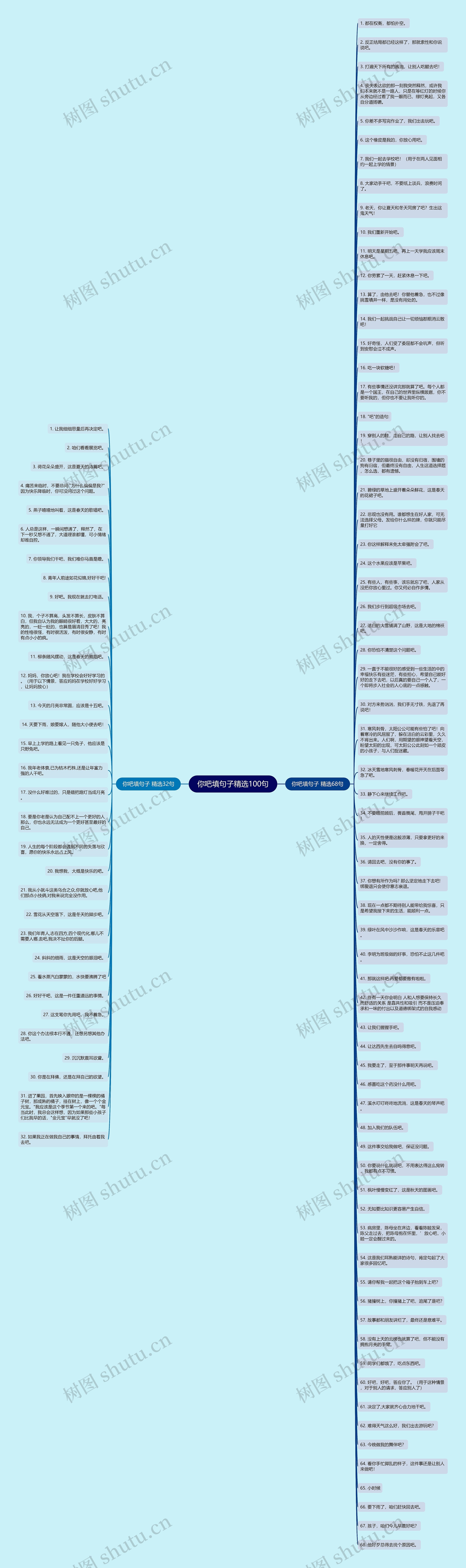 你吧填句子精选100句思维导图高清图 你吧填句子精选100句思维导图