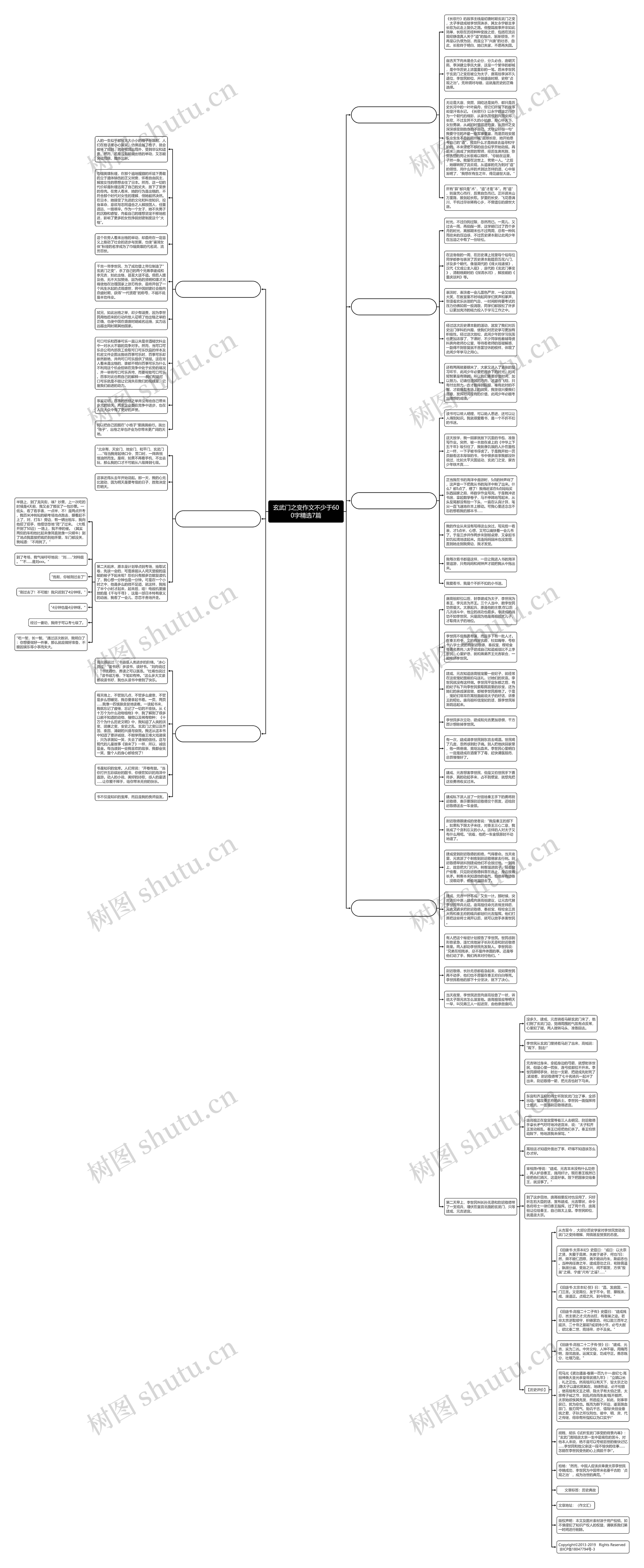 玄武门之变作文不少于600字精选7篇思维导图