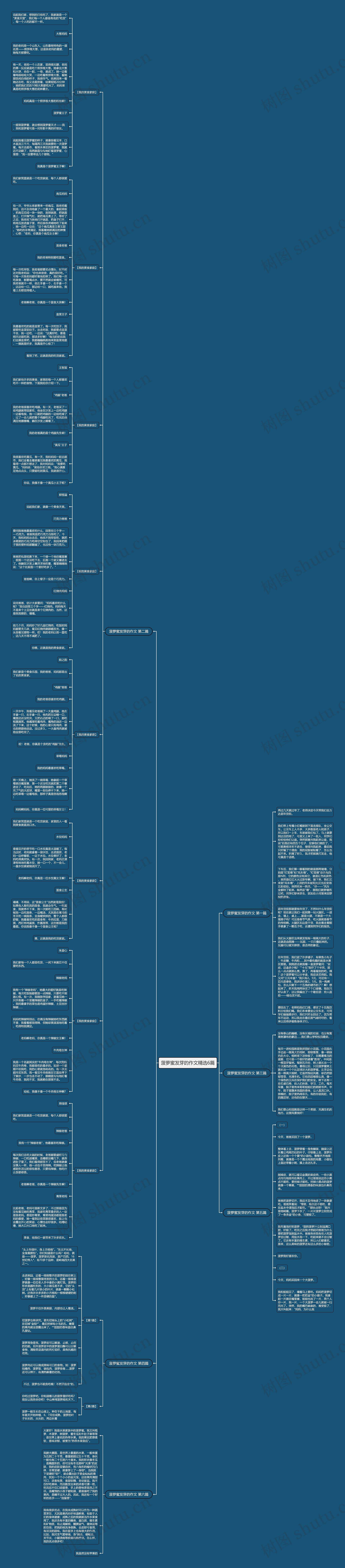 菠萝蜜发芽的作文精选6篇思维导图高清图 菠萝蜜发芽的作文精选6篇思维导图