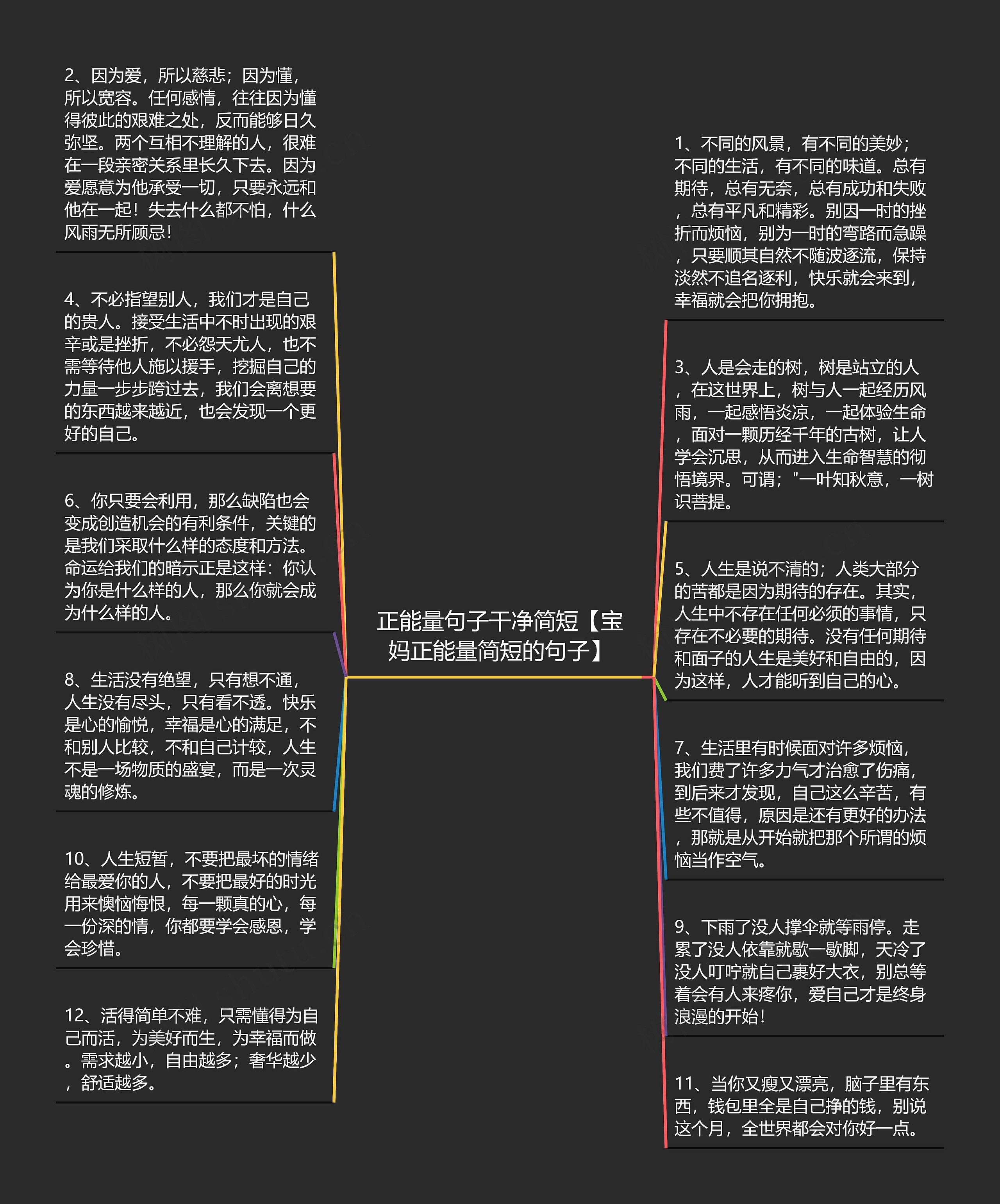 正能量句子干净简短【宝妈正能量简短的句子】思维导图