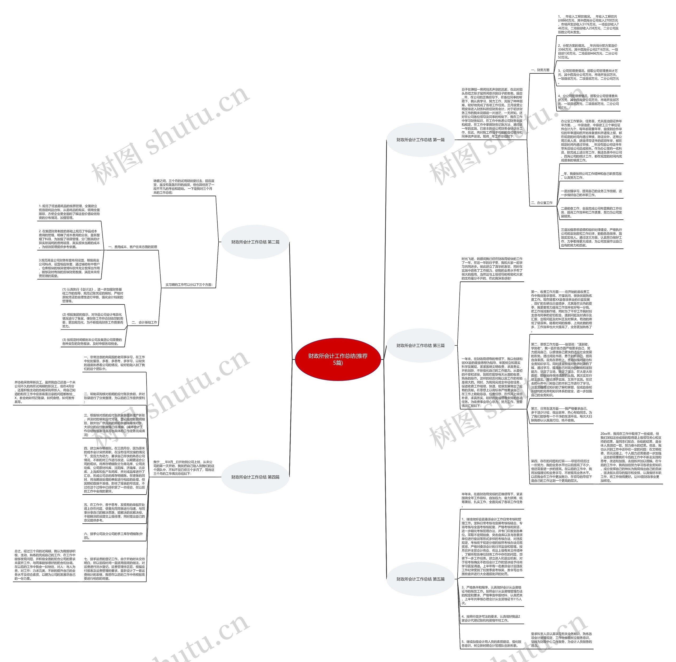 财政所会计工作总结(推荐5篇)思维导图