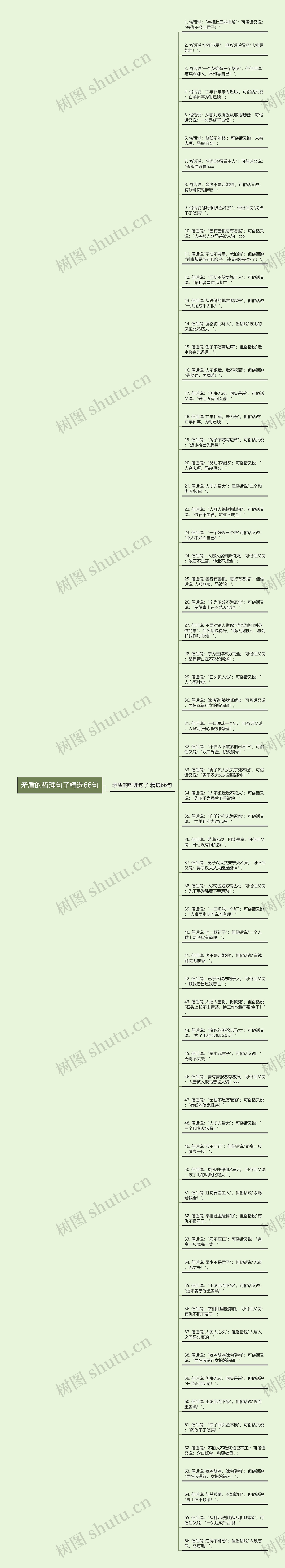 矛盾的哲理句子精选66句