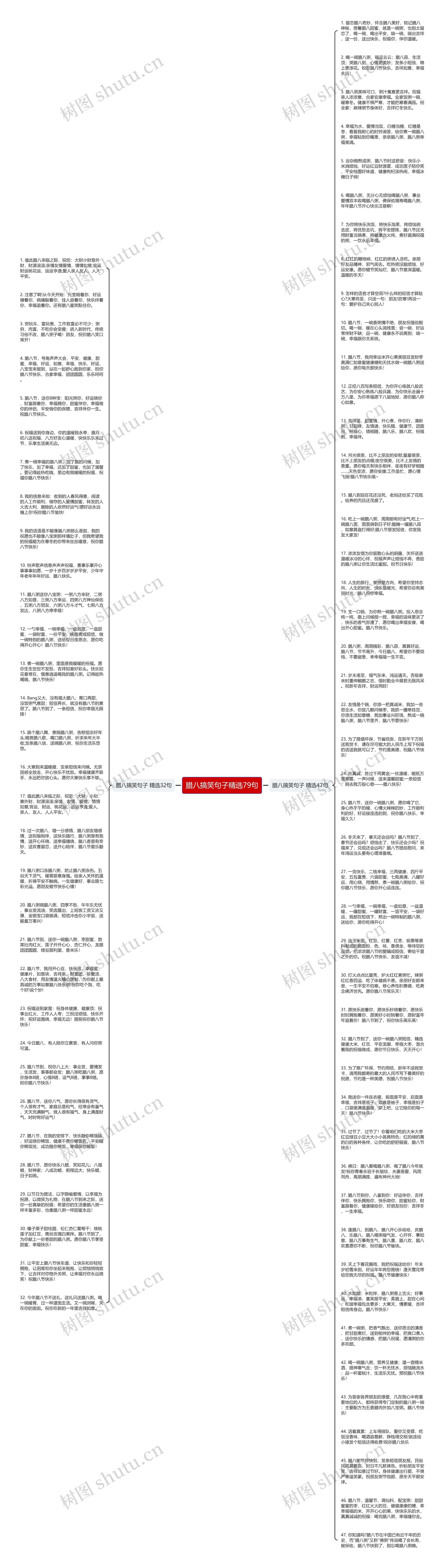 腊八搞笑句子精选79句思维导图