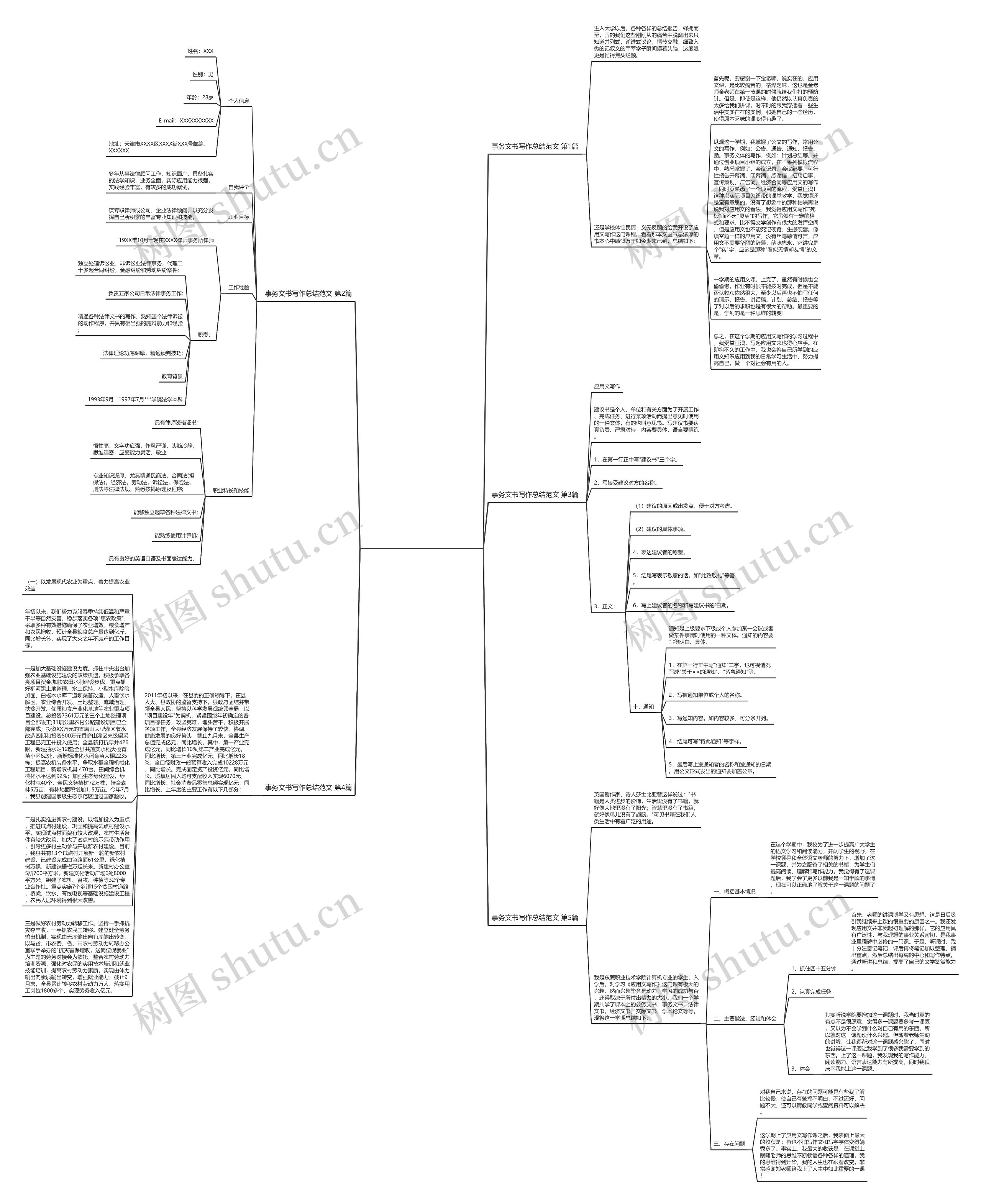 事务文书写作总结范文(热门5篇)思维导图
