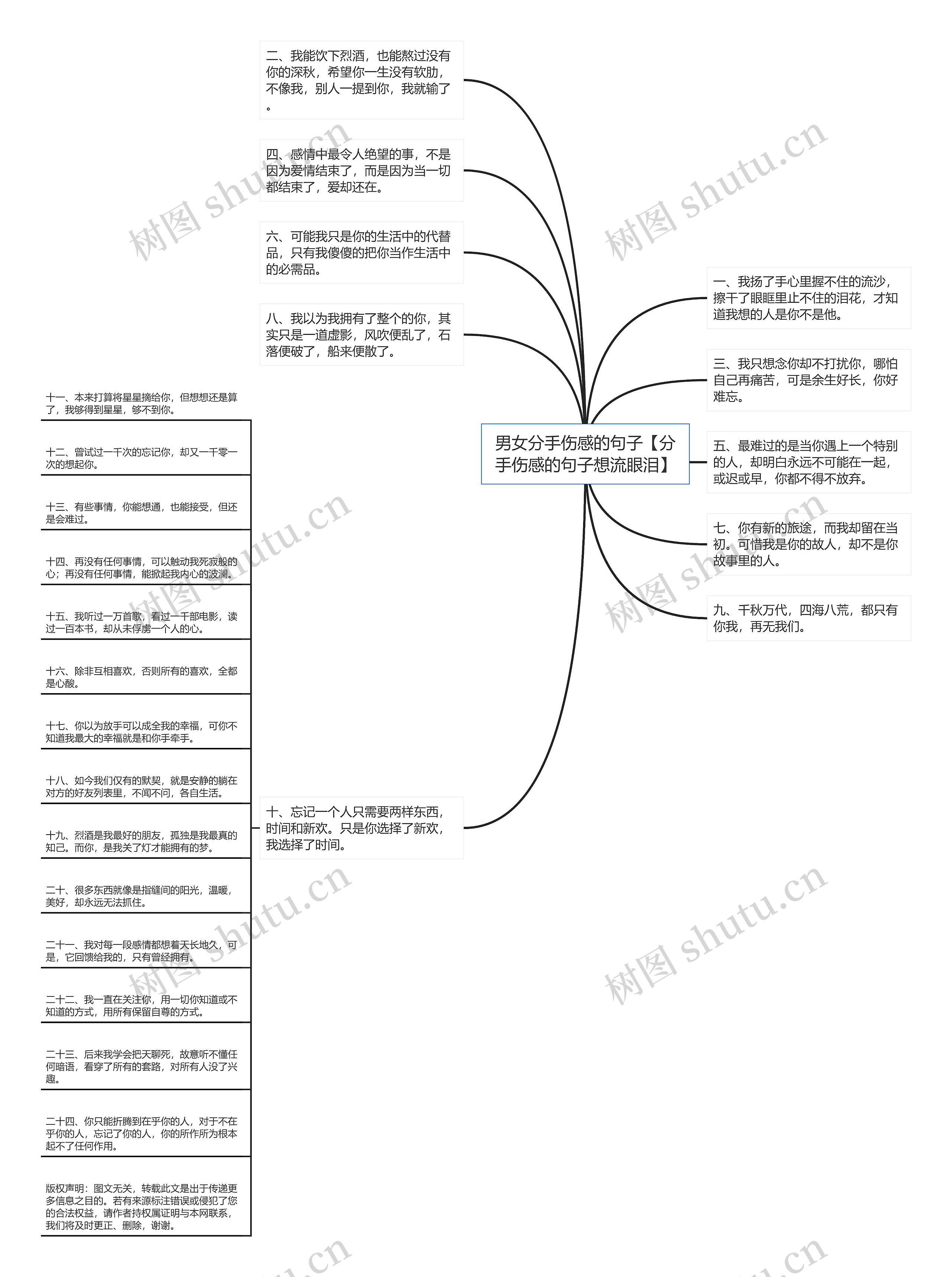 男女分手伤感的句子【分手伤感的句子想流眼泪】思维导图