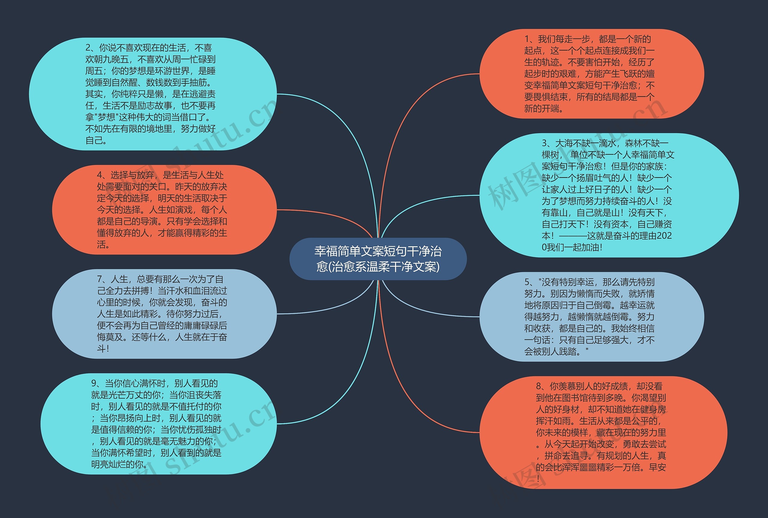 幸福简单文案短句干净治愈(治愈系温柔干净文案)思维导图