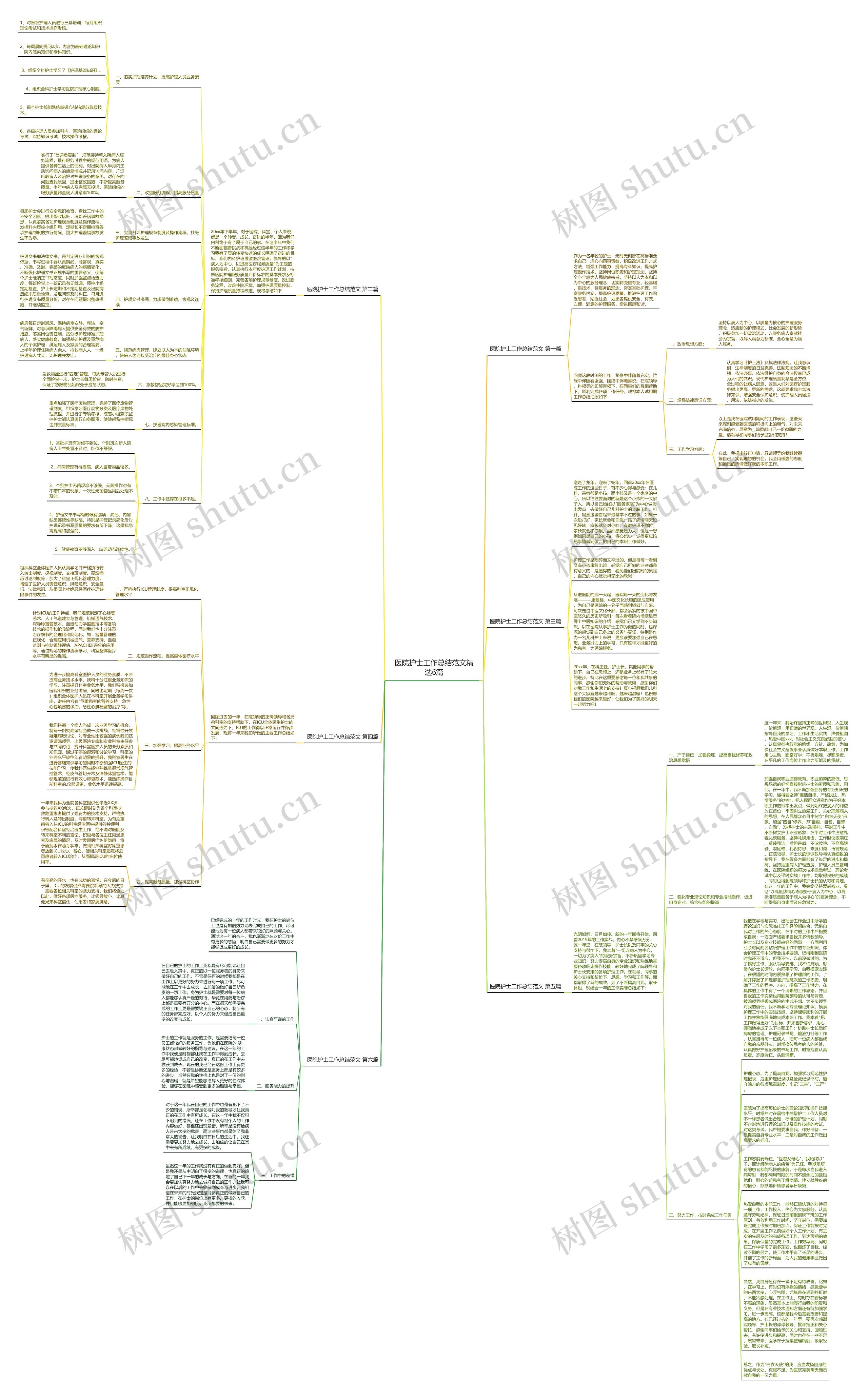 医院护士工作总结范文精选6篇思维导图
