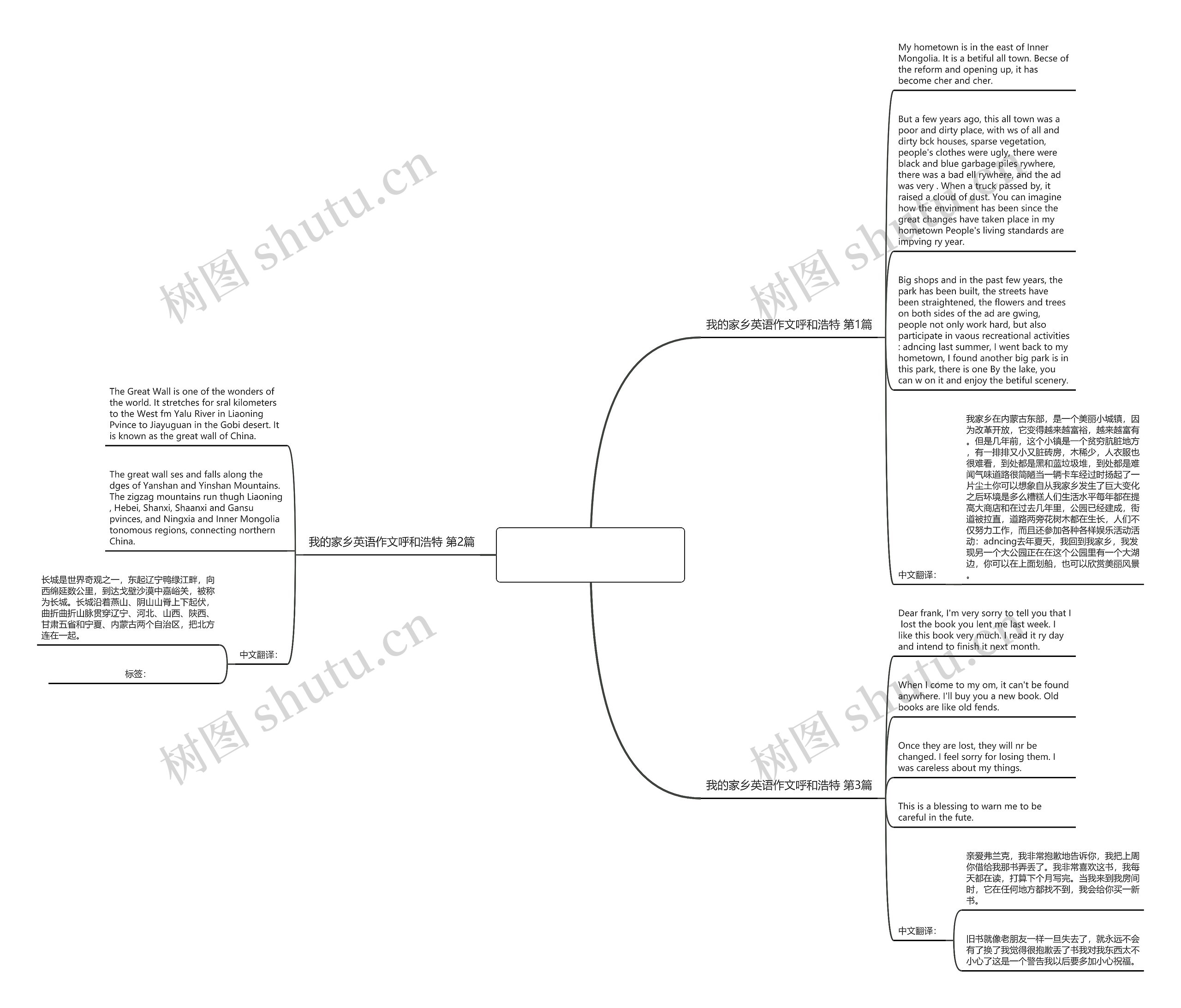 我的家乡英语作文呼和浩特(精选3篇)思维导图