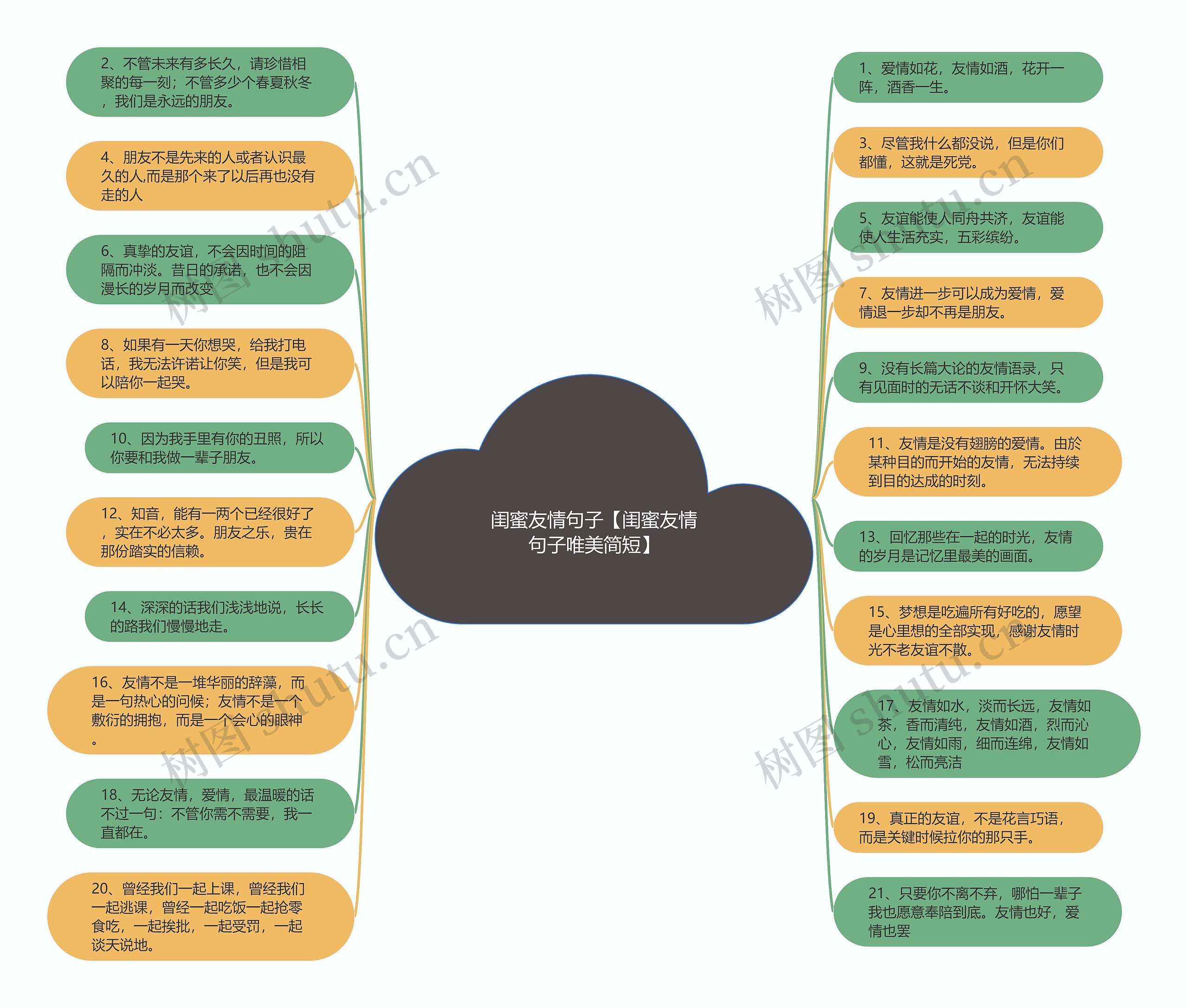闺蜜友情句子【闺蜜友情句子唯美简短】思维导图