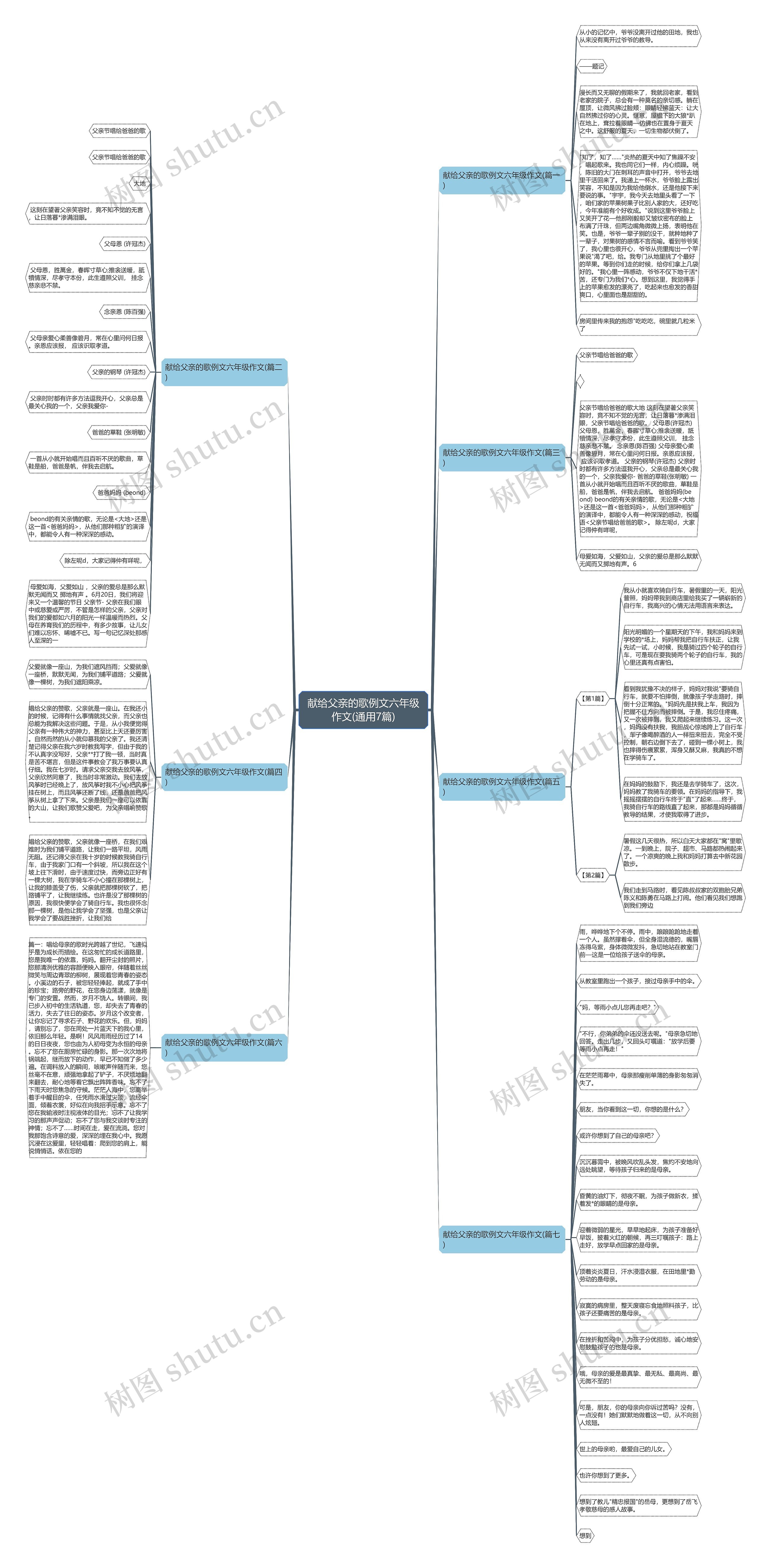 献给父亲的歌例文六年级作文(通用7篇)思维导图
