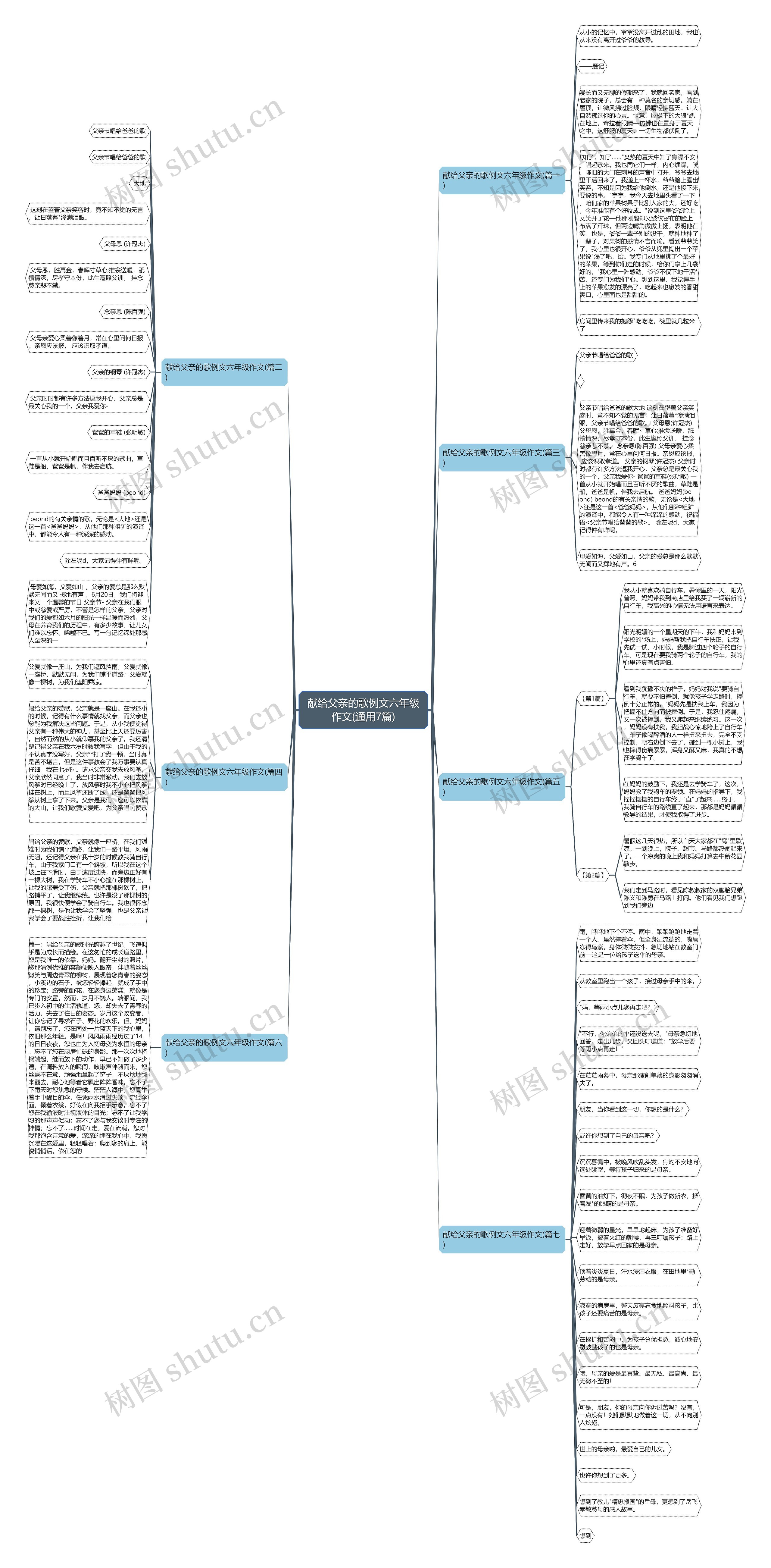 献给父亲的歌例文六年级作文(通用7篇) 献给父亲的歌例文六年级作文(通用7篇)