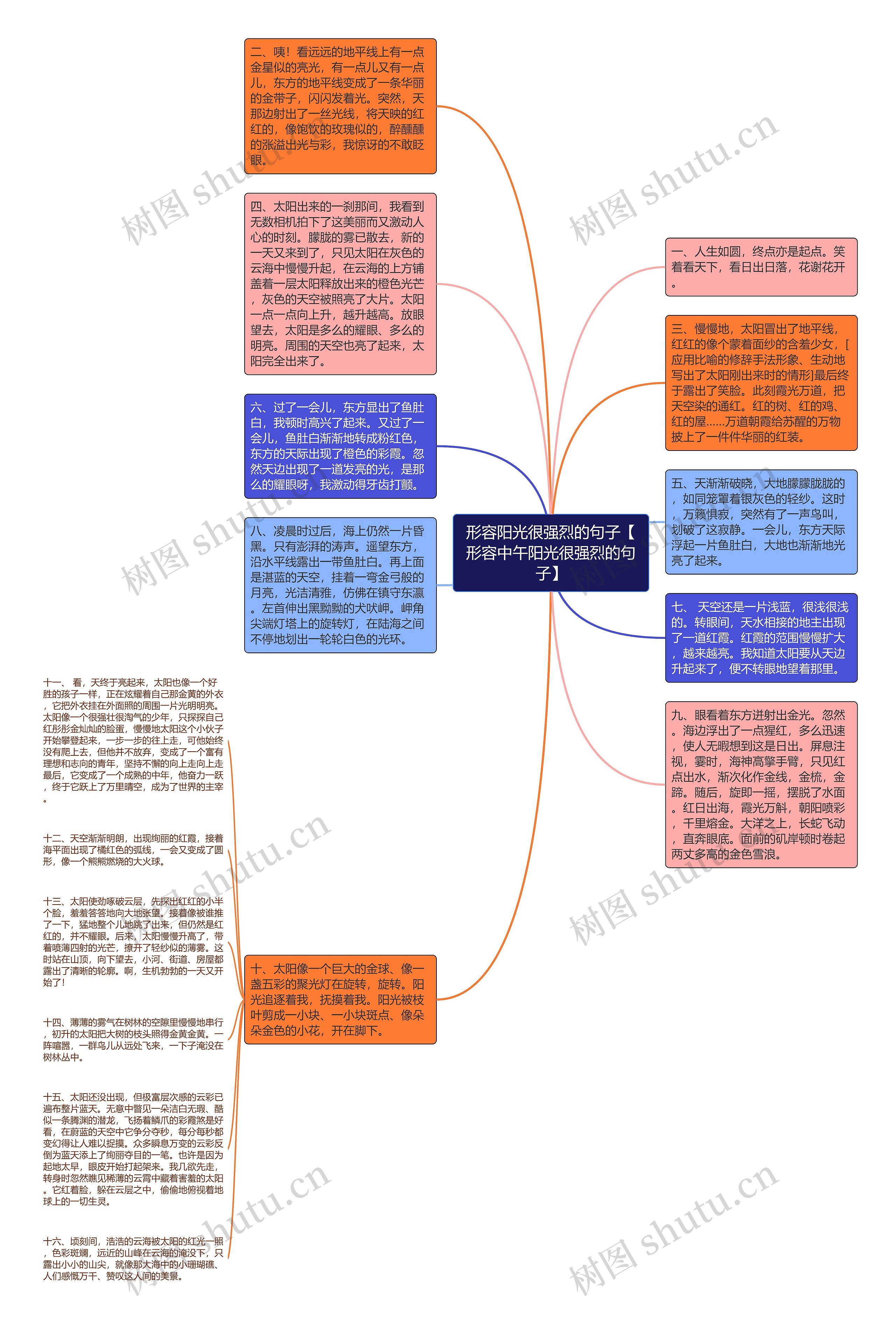 形容阳光很强烈的句子【形容中午阳光很强烈的句子】