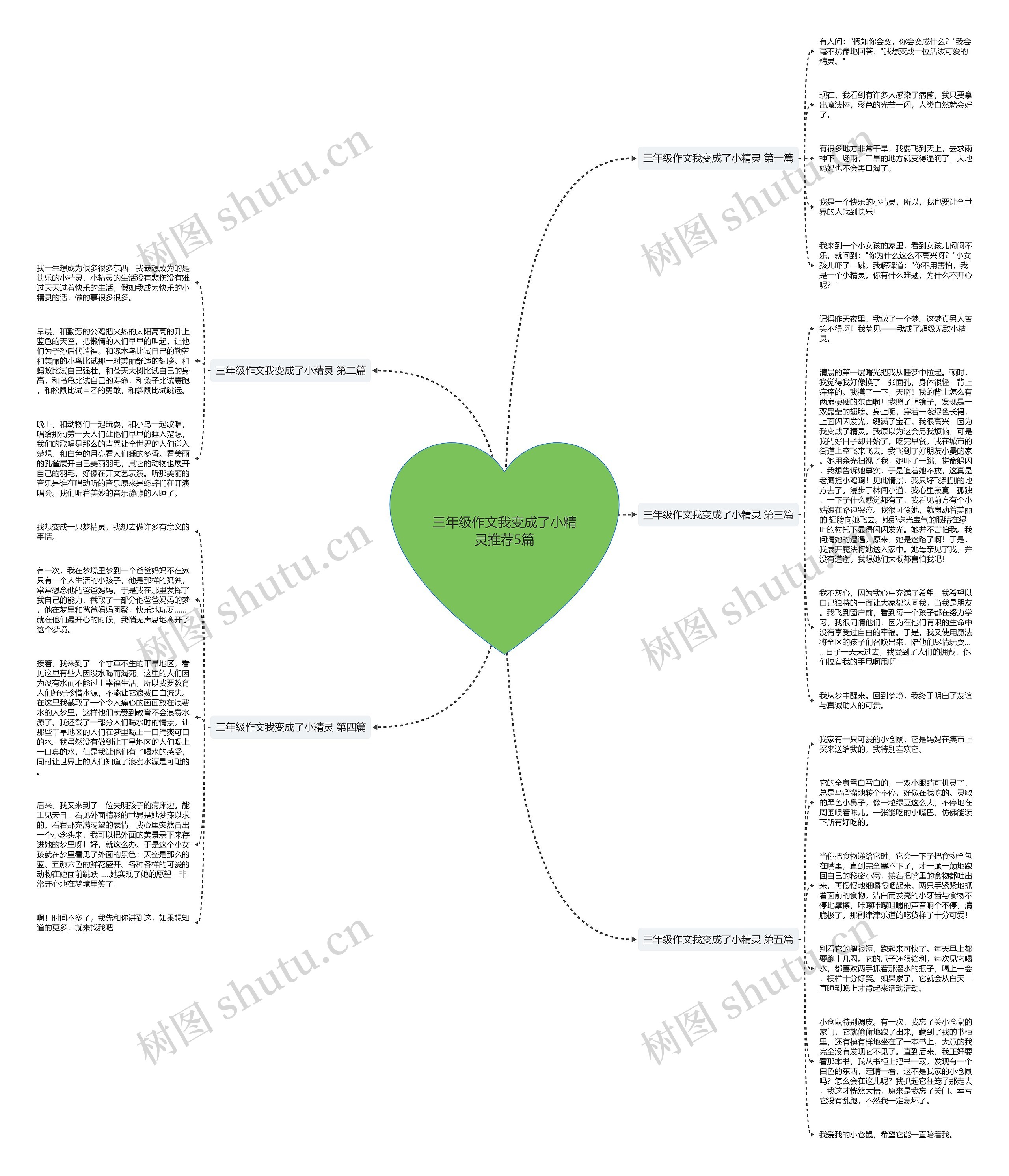 三年级作文我变成了小精灵推荐5篇 三年级作文我变成了小精灵推荐5篇