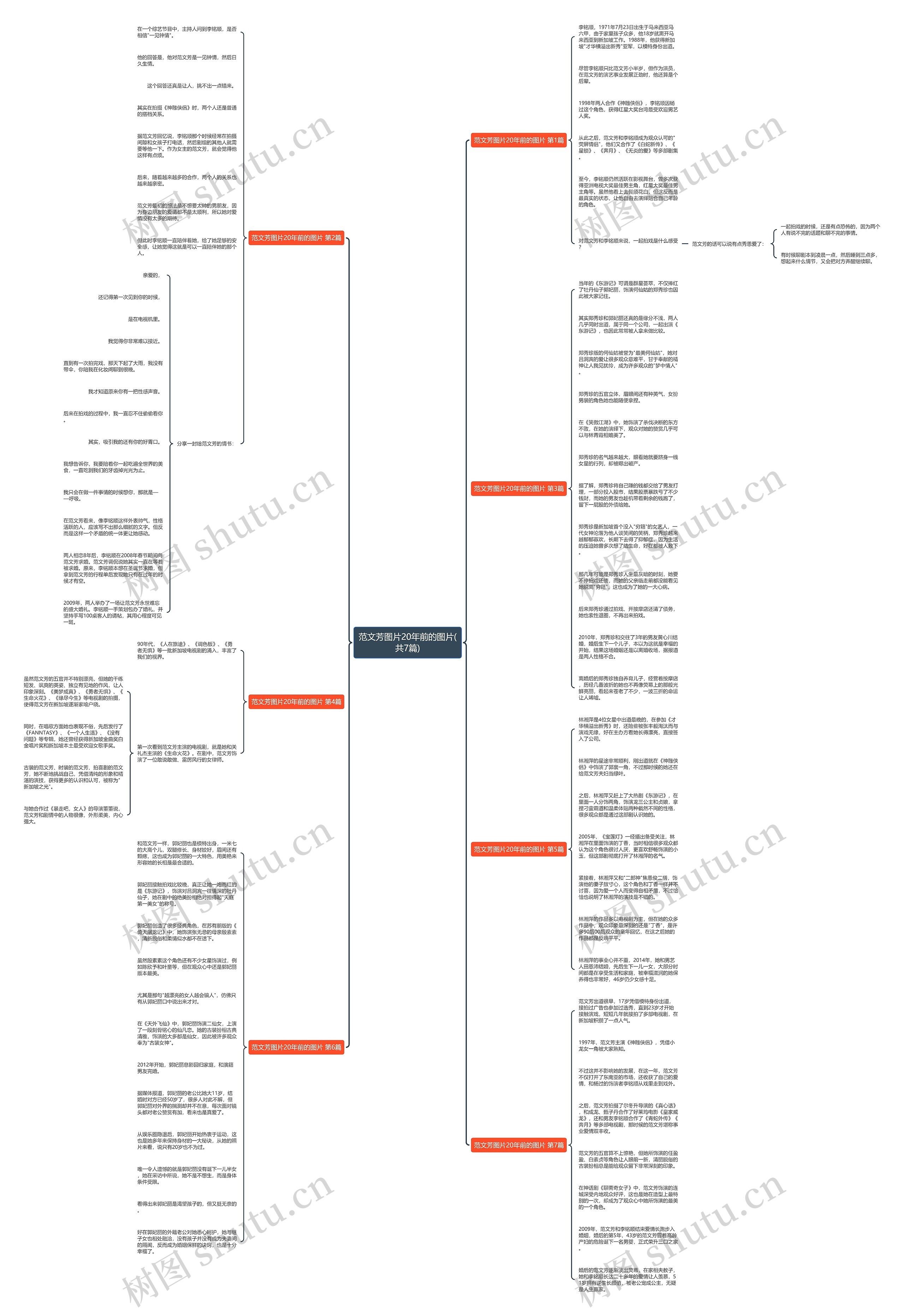 范文芳图片20年前的图片(共7篇)思维导图