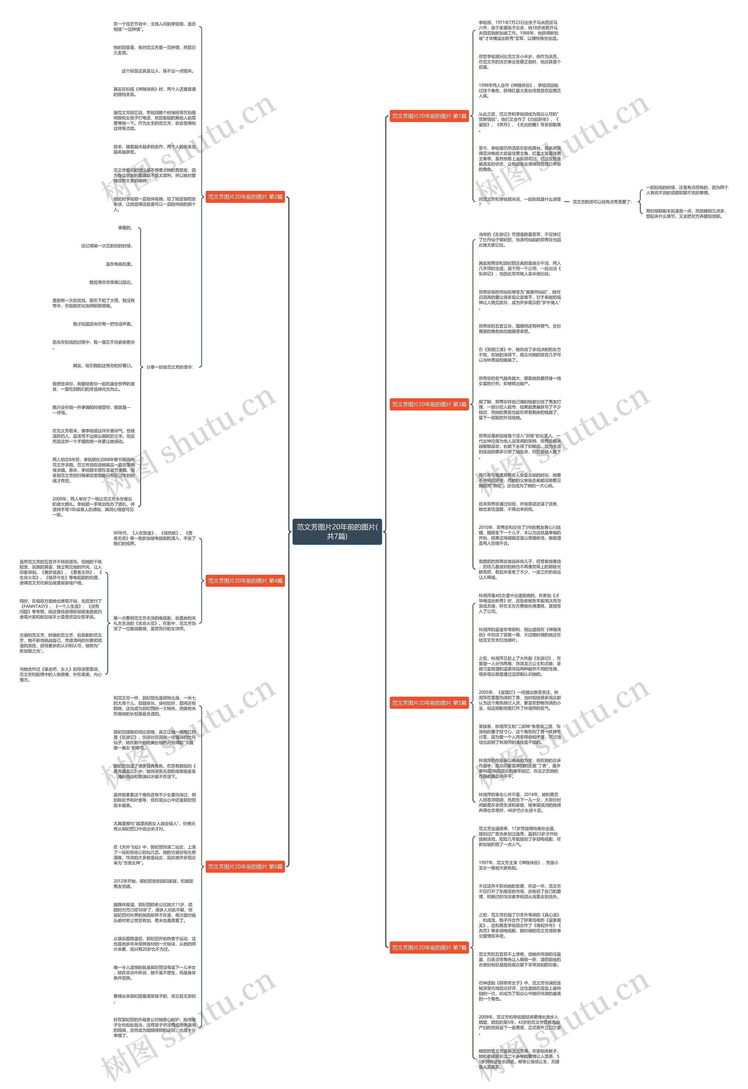 范文芳图片20年前的图片(共7篇)思维导图高清图 范文芳图片20年前的图片(共7篇)思维导图