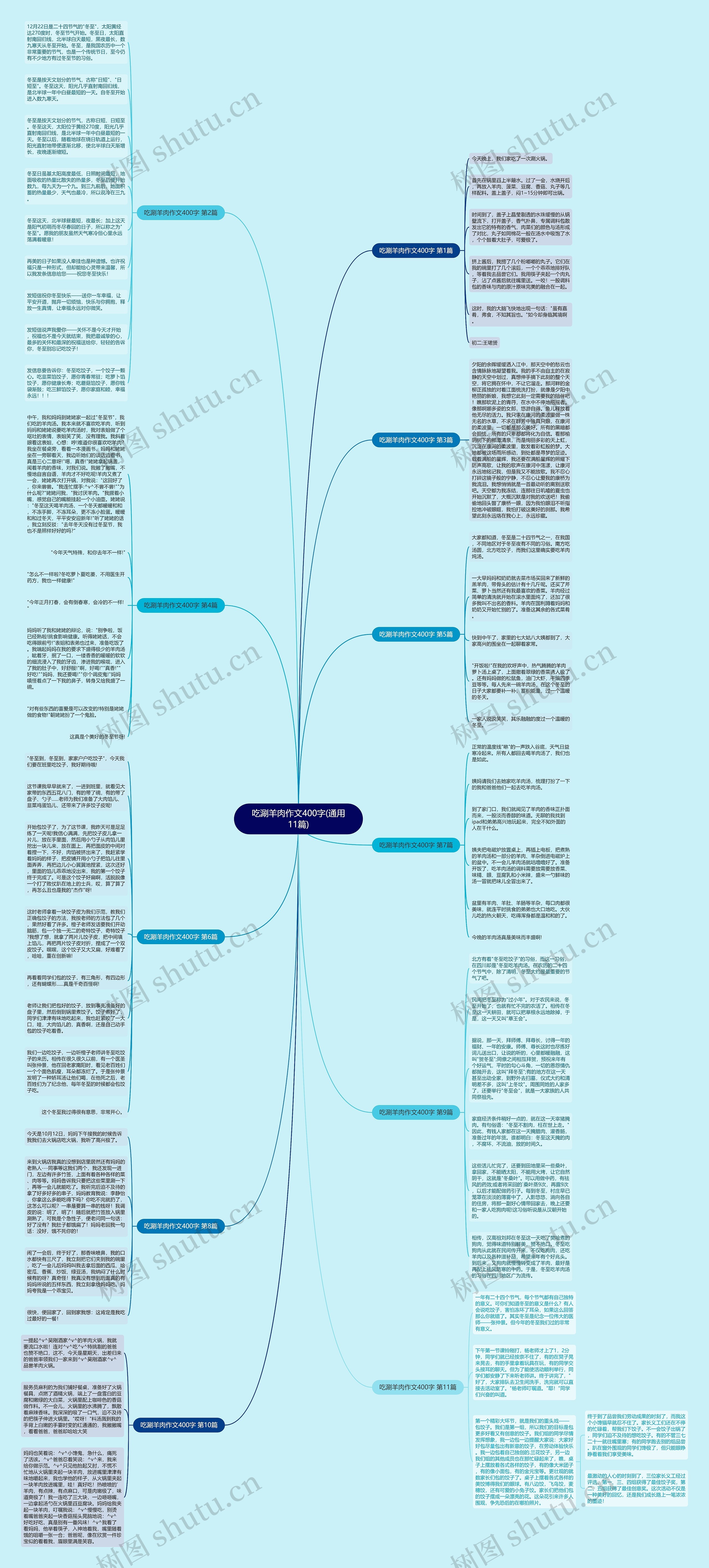 吃涮羊肉作文400字(通用11篇)思维导图